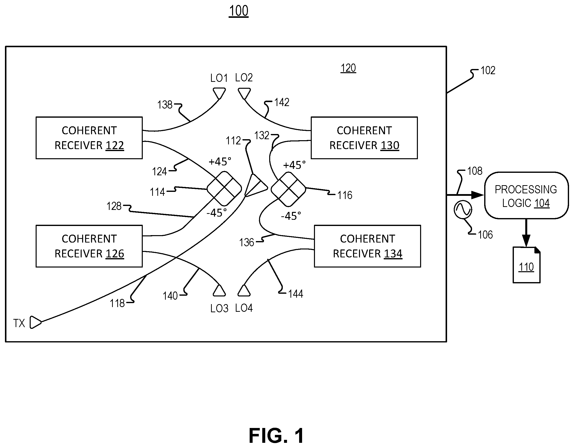 Patent US12366663 Figure 1 – LIDAR sensor system including dual-polarization in-coupling gratings