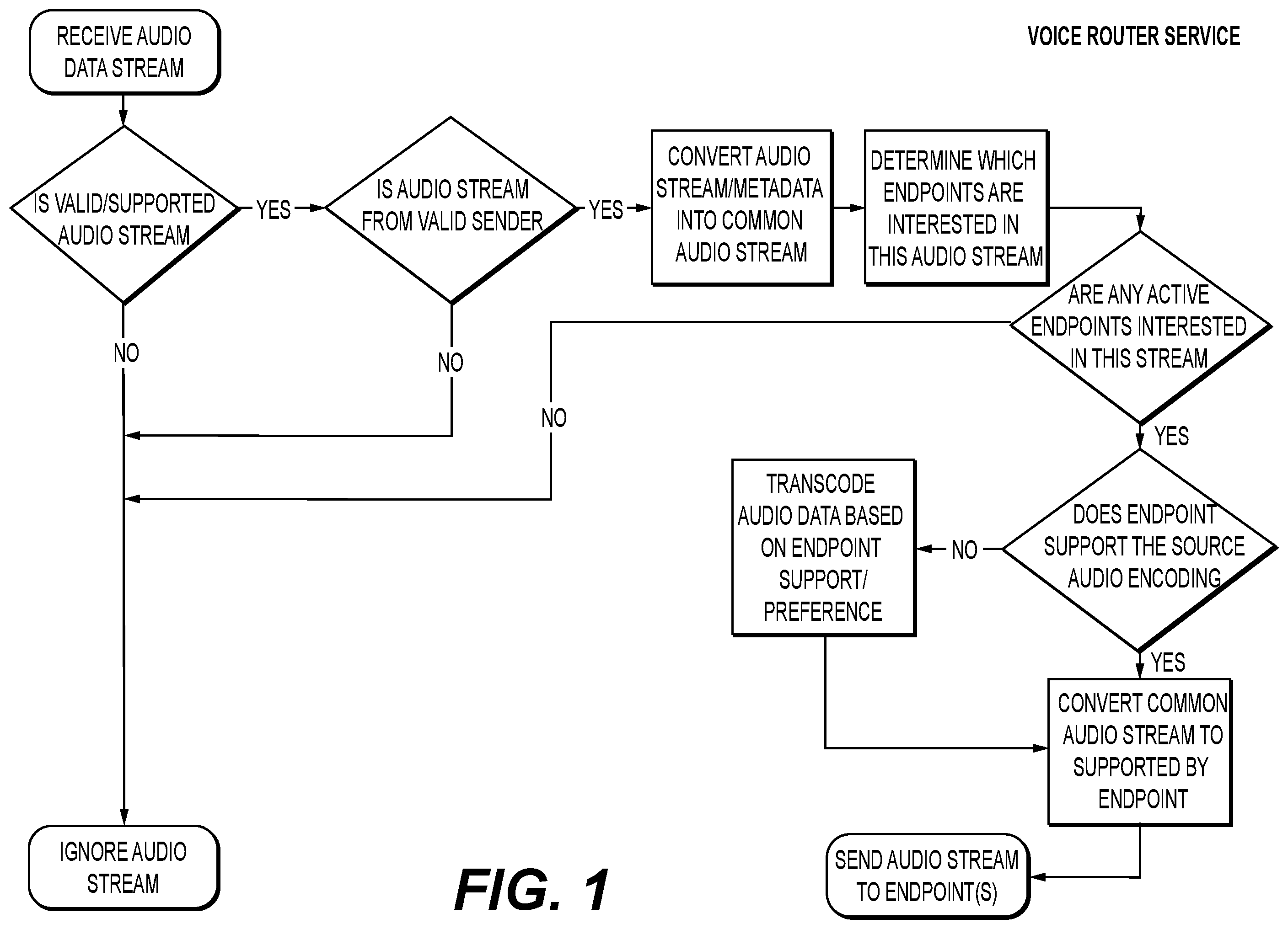 Patent US12366664 Figure 1 – Intelligent and dynamic gateway