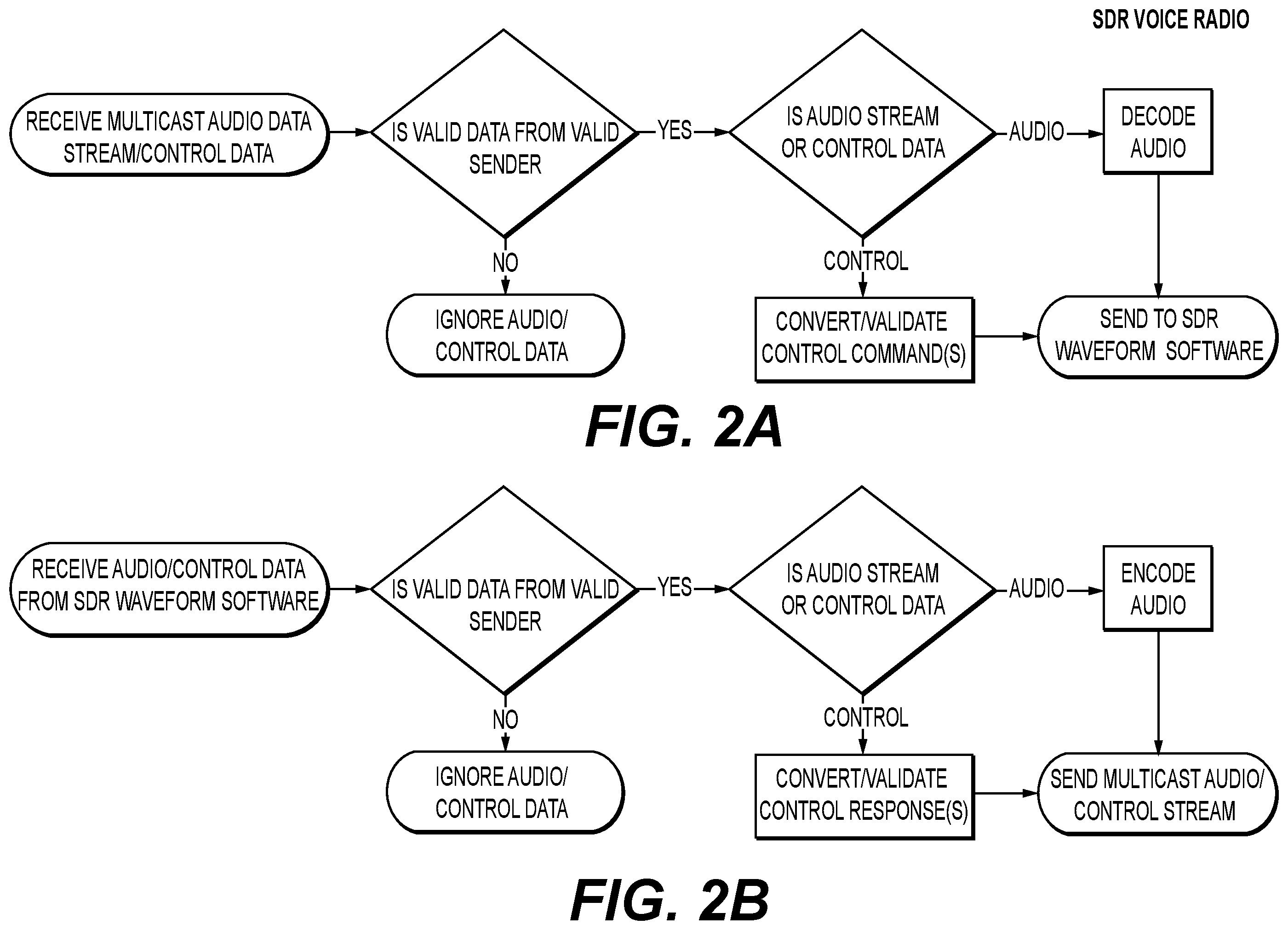 Patent US12366664 Figure 2 – Intelligent and dynamic gateway
