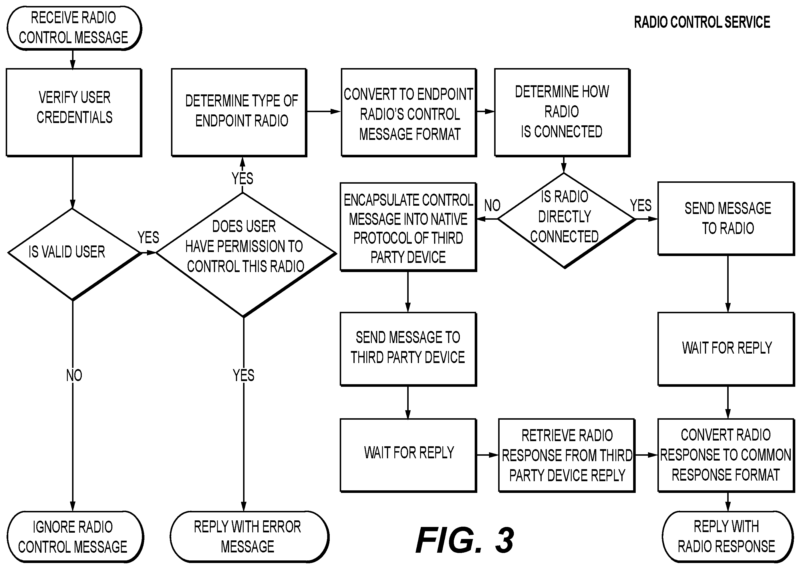 Patent US12366664 Figure 3 – Intelligent and dynamic gateway