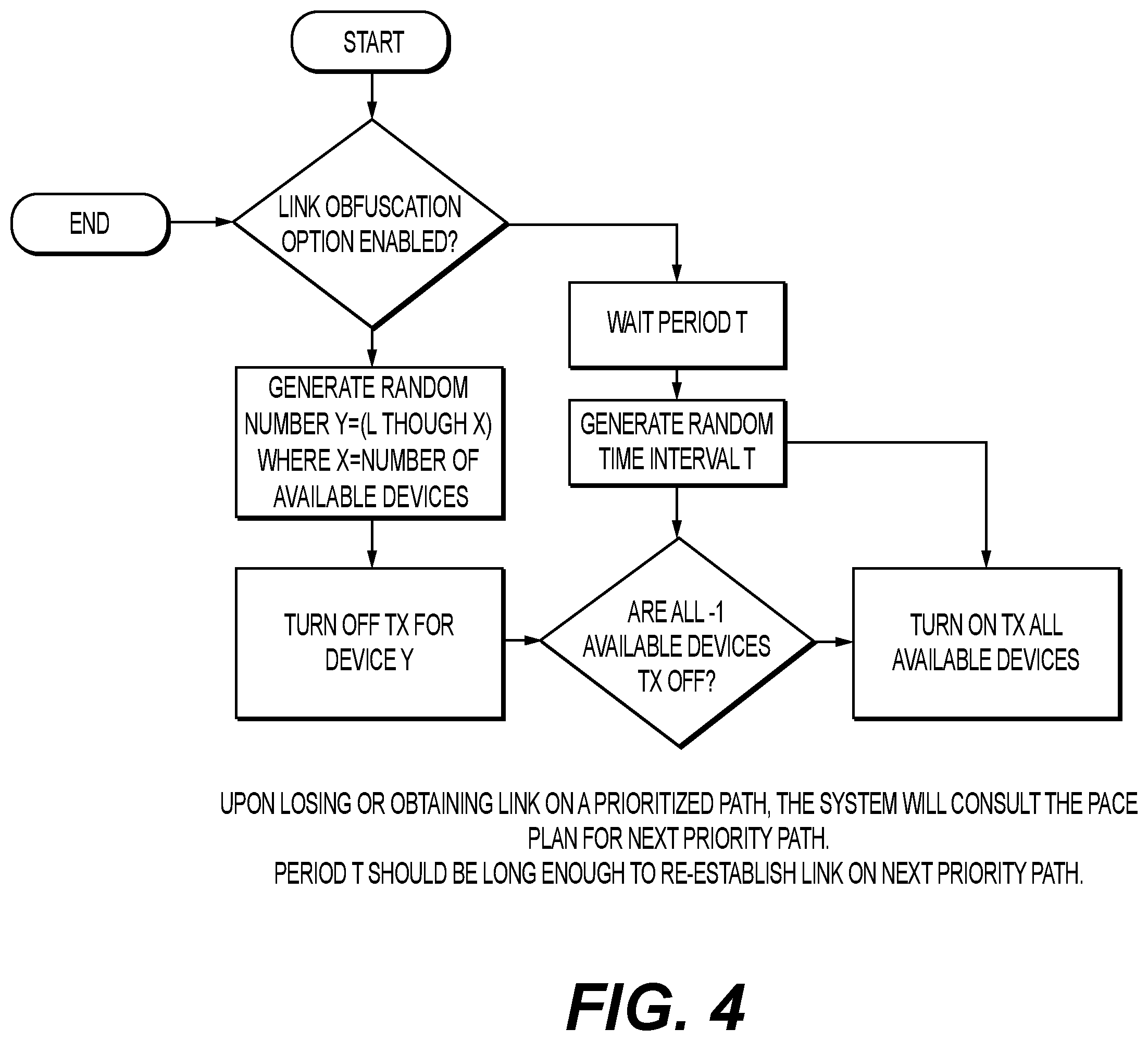 Patent US12366664 Figure 4 – Intelligent and dynamic gateway