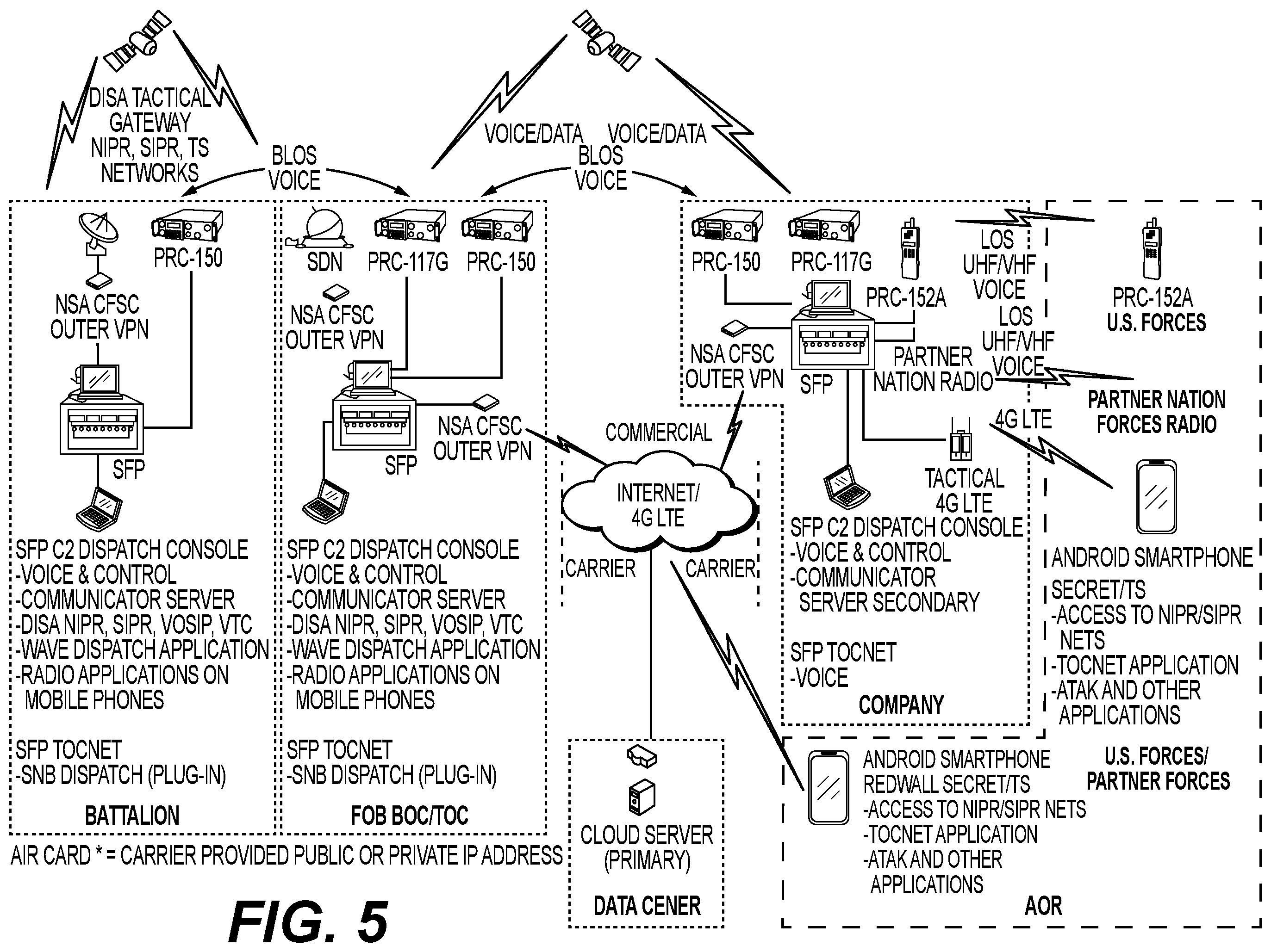 Patent US12366664 Figure 5 – Intelligent and dynamic gateway