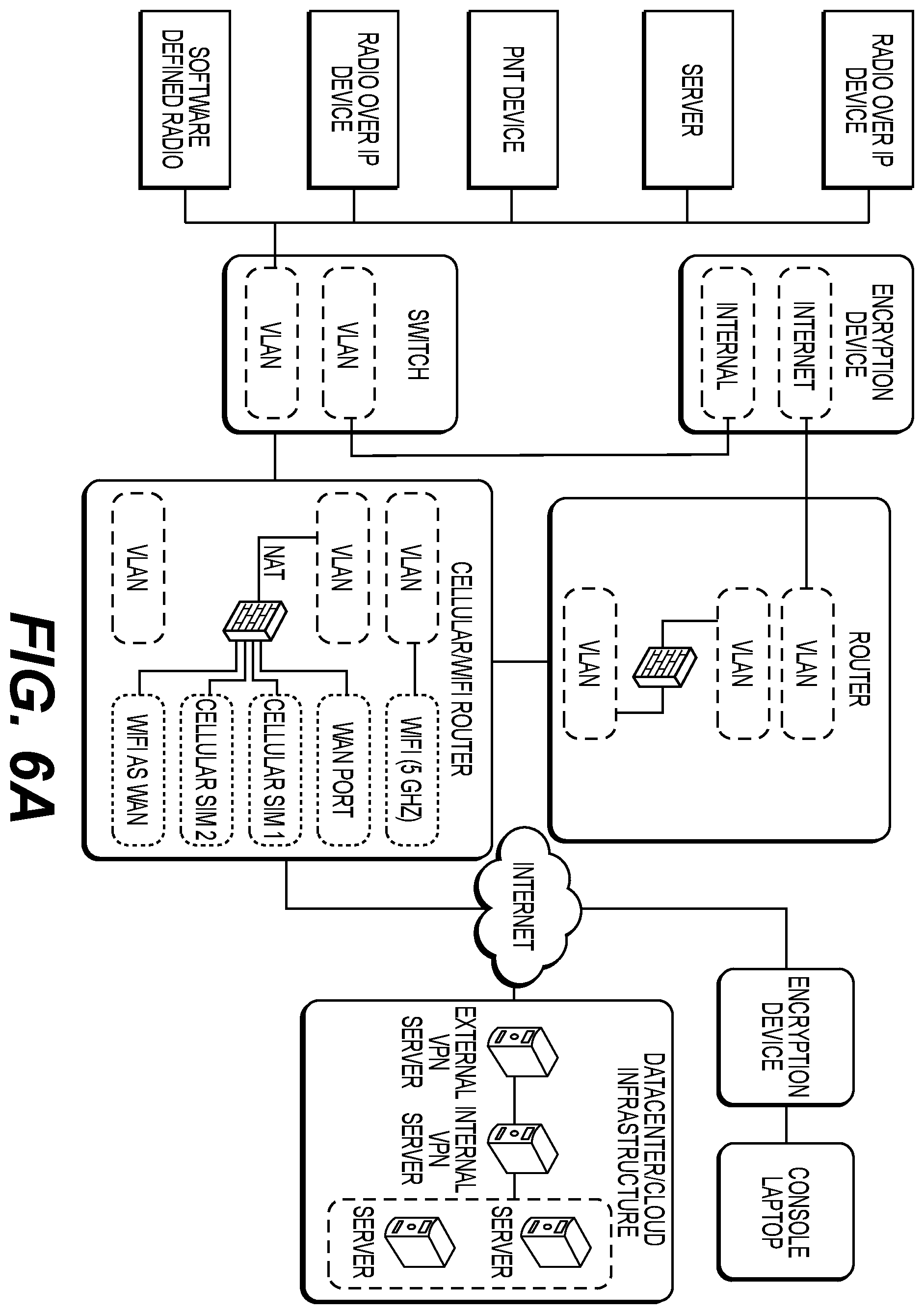 Patent US12366664 Figure 6 – Intelligent and dynamic gateway