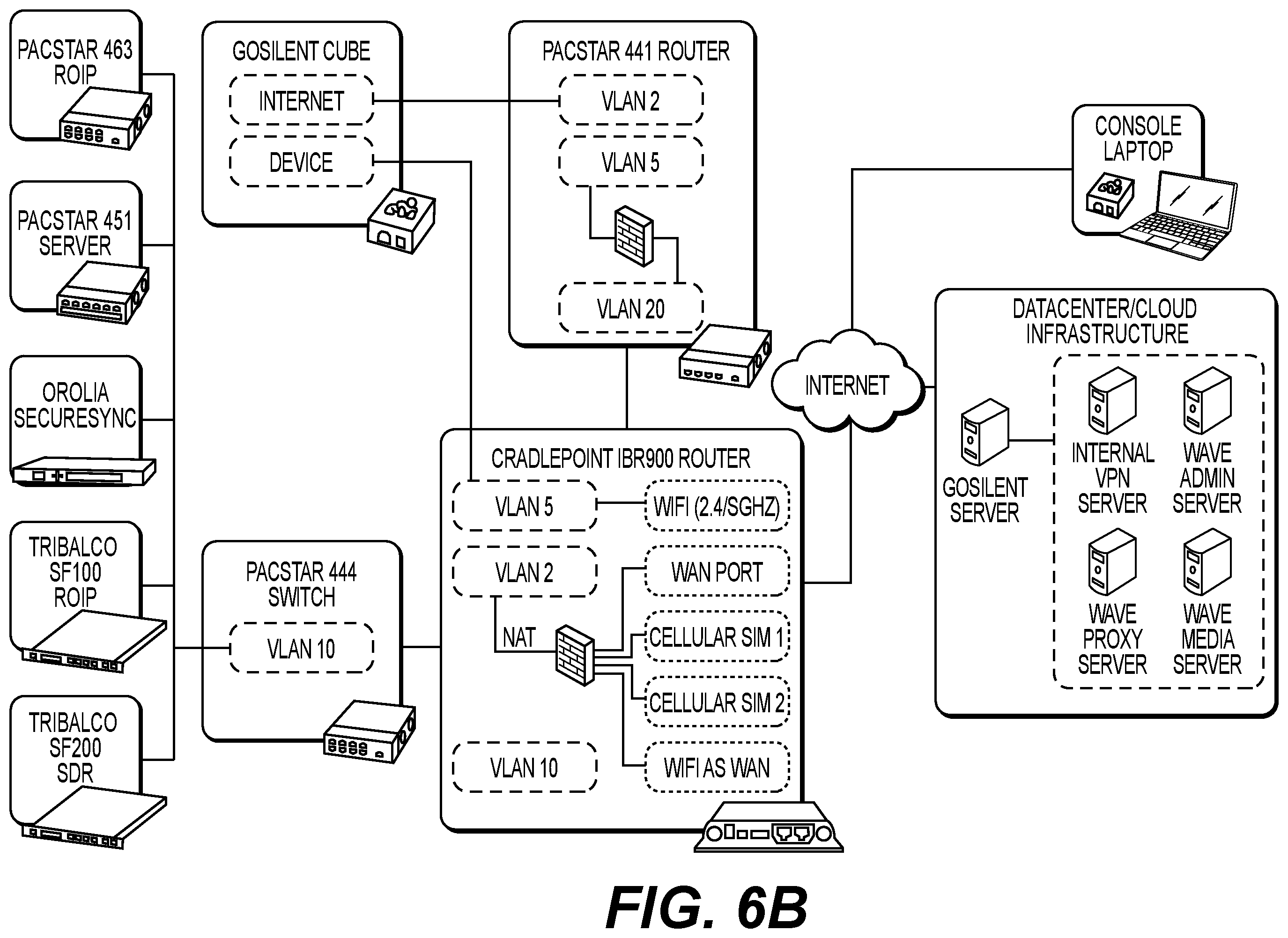 Patent US12366664 Figure 7 – Intelligent and dynamic gateway