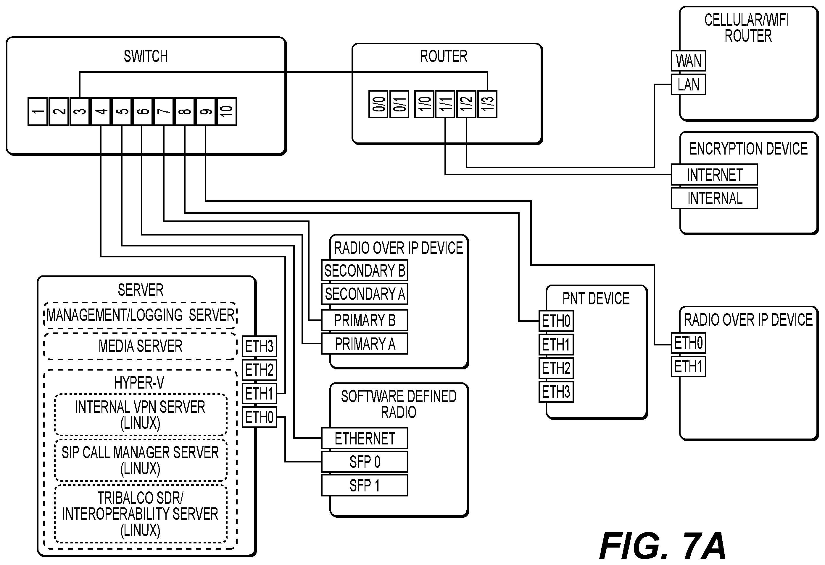Patent US12366664 Figure 8 – Intelligent and dynamic gateway