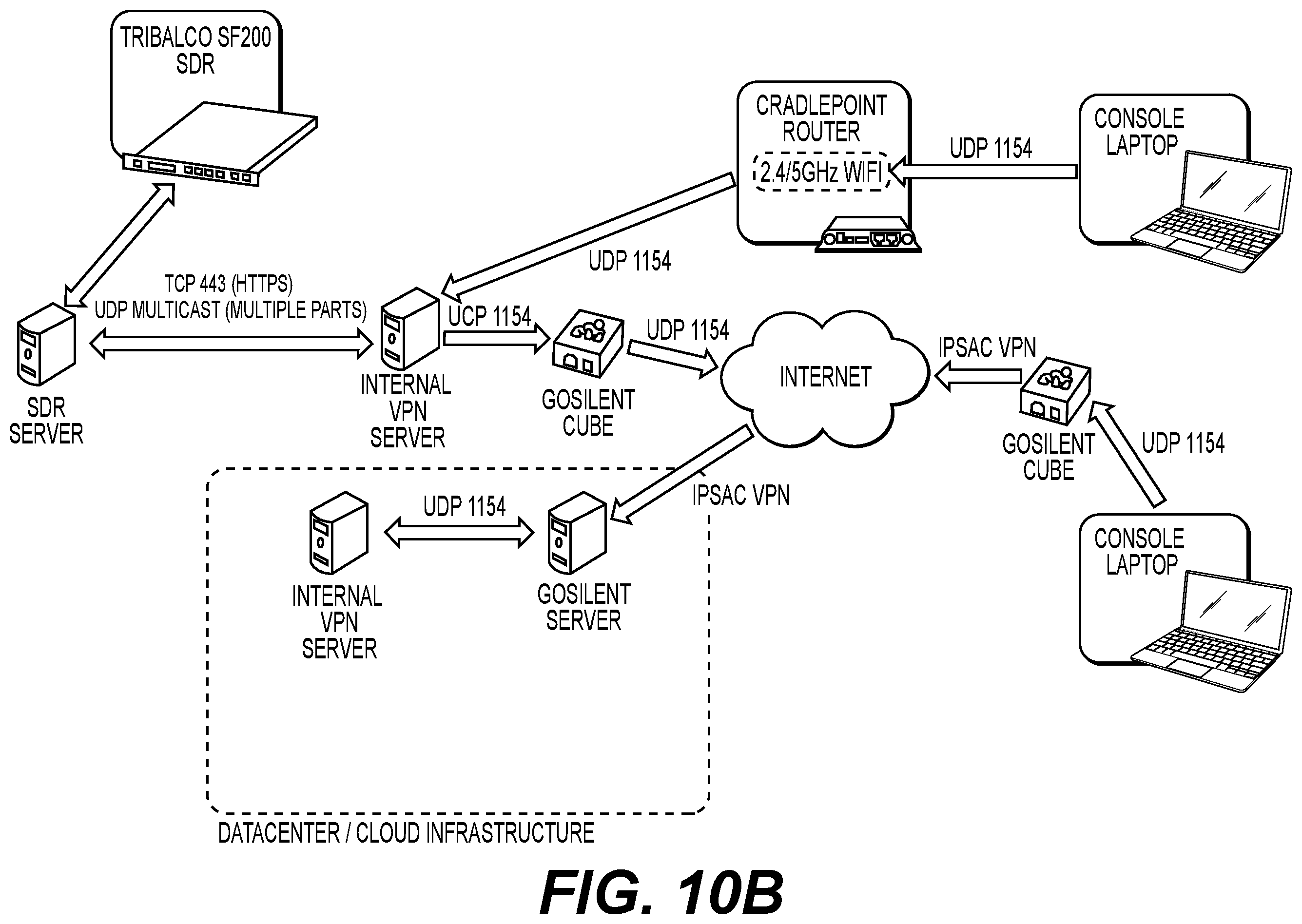 Patent US12366664 Figure 15 – Intelligent and dynamic gateway