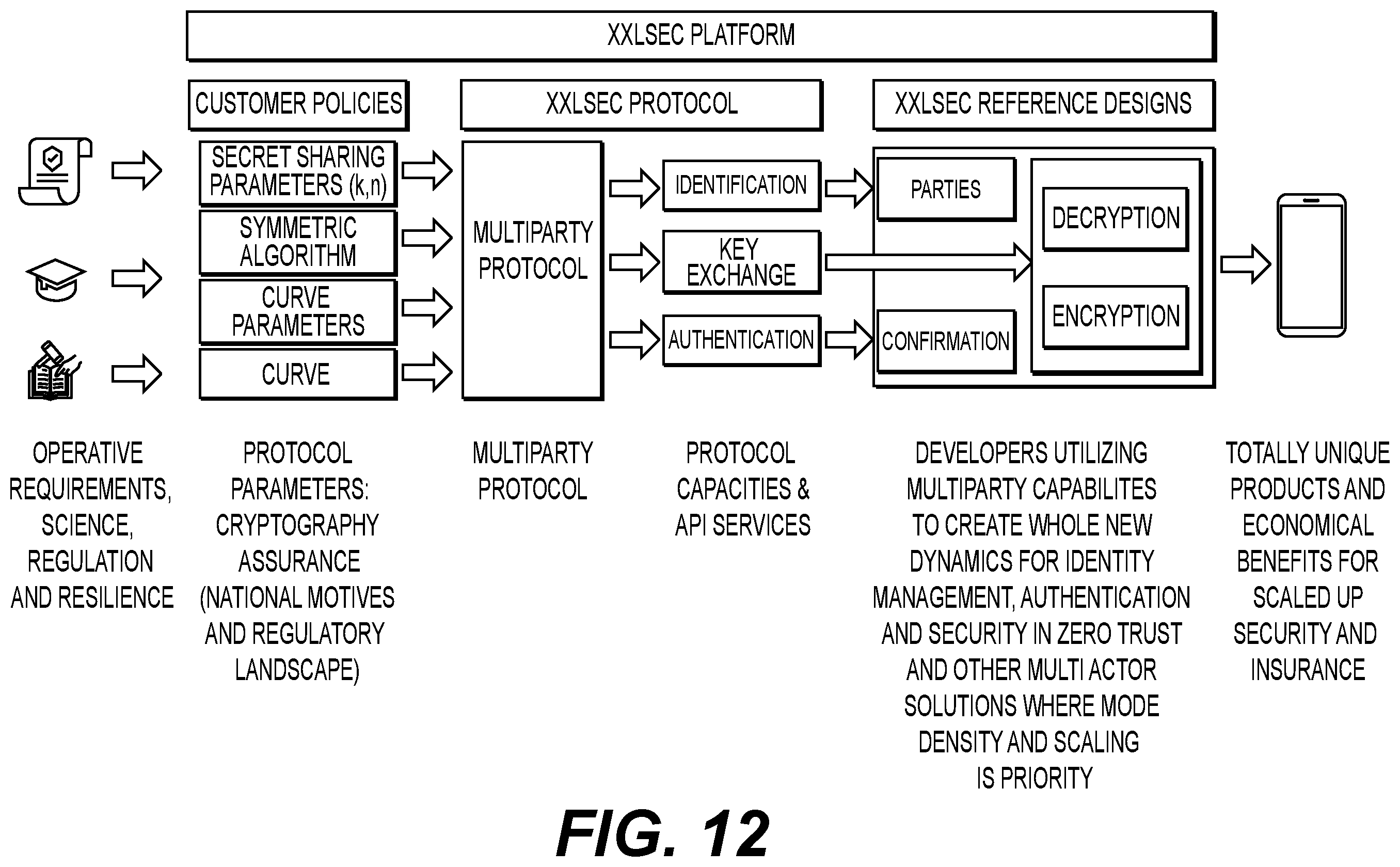 Patent US12366664 Figure 17 – Intelligent and dynamic gateway