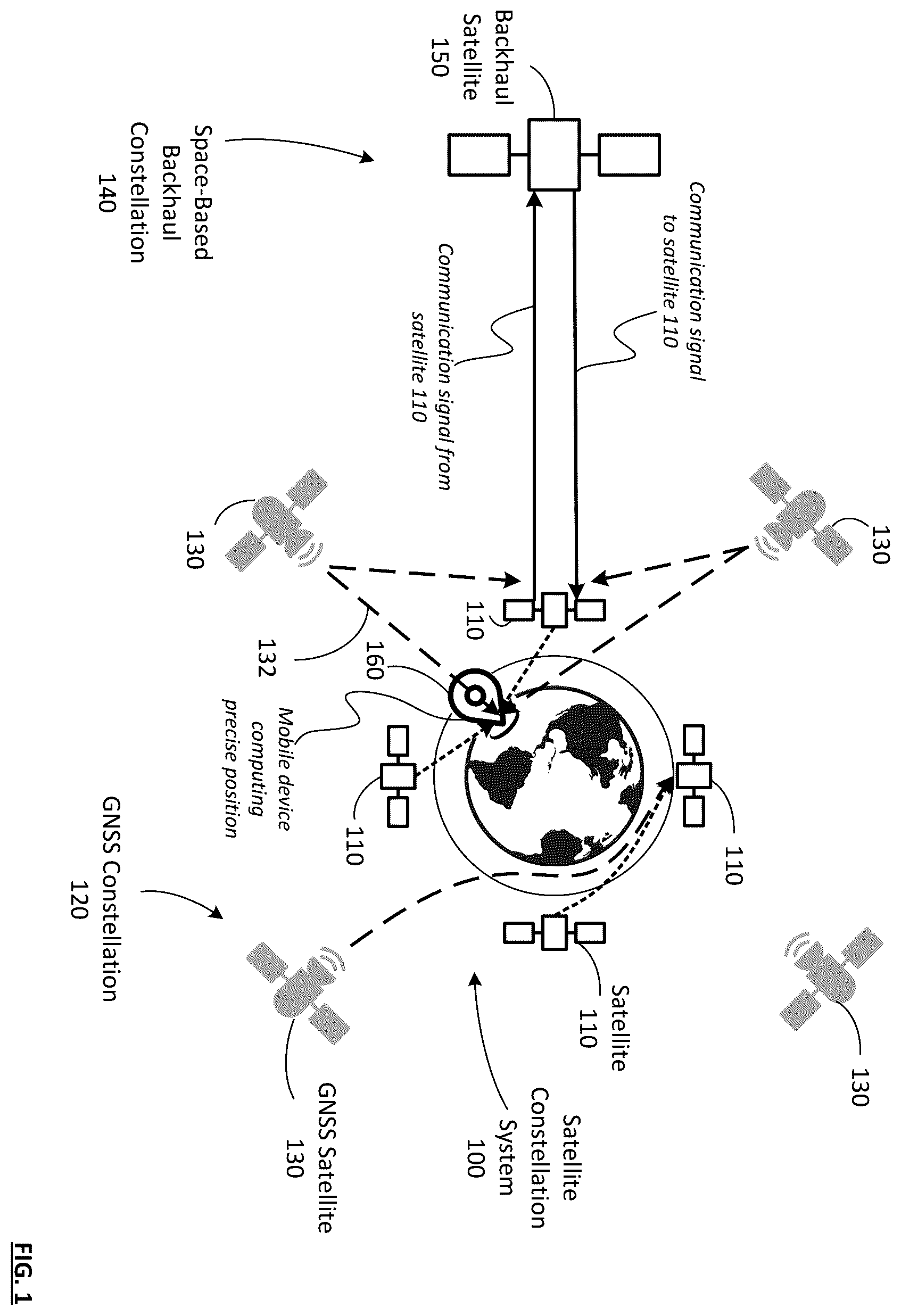 Patent US12366665 Figure 1 – LEO satellite constellation system for facilitating enhanced positioning and methods for use therewith
