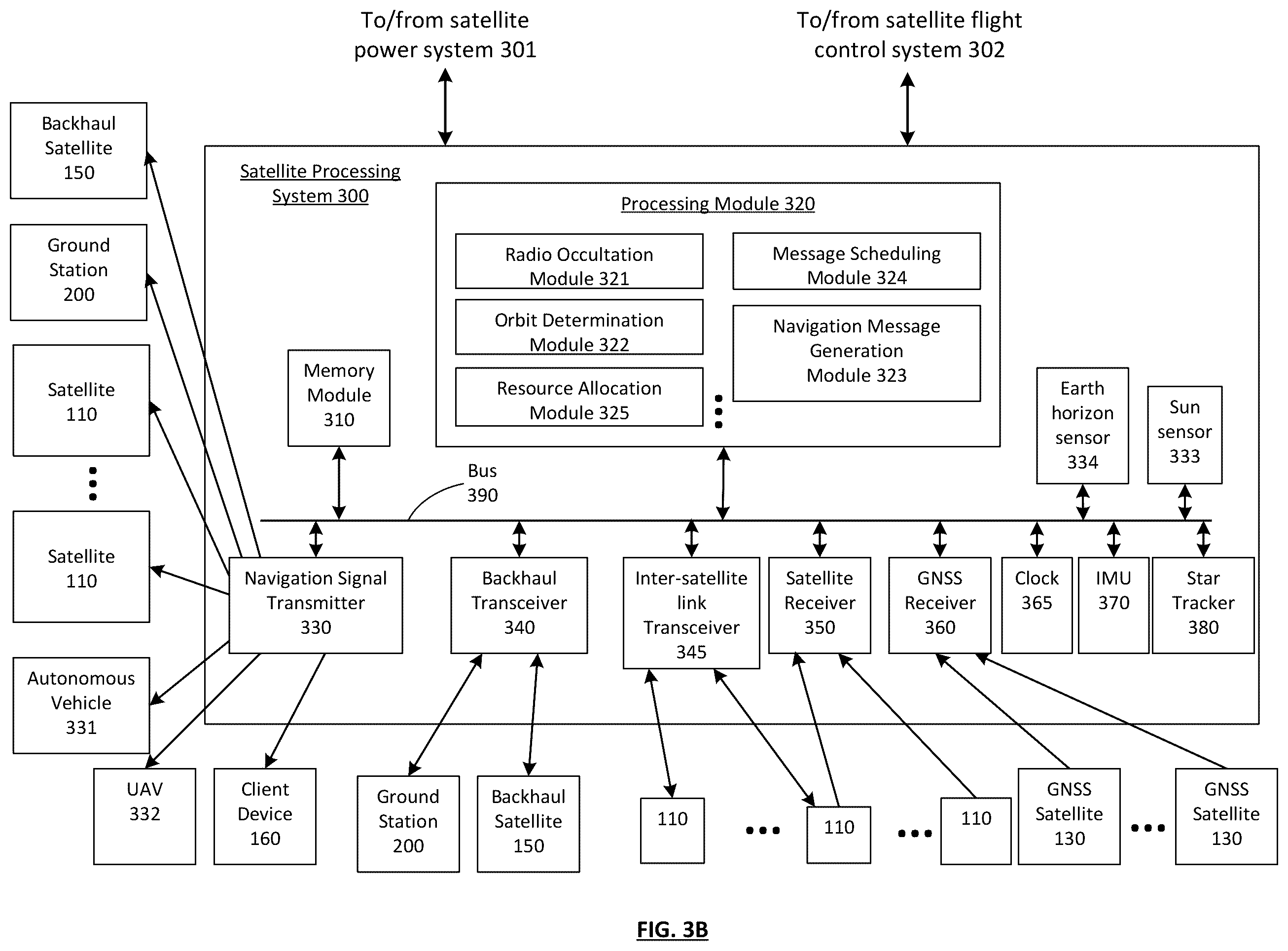 Patent US12366665 Figure 4 – LEO satellite constellation system for facilitating enhanced positioning and methods for use therewith