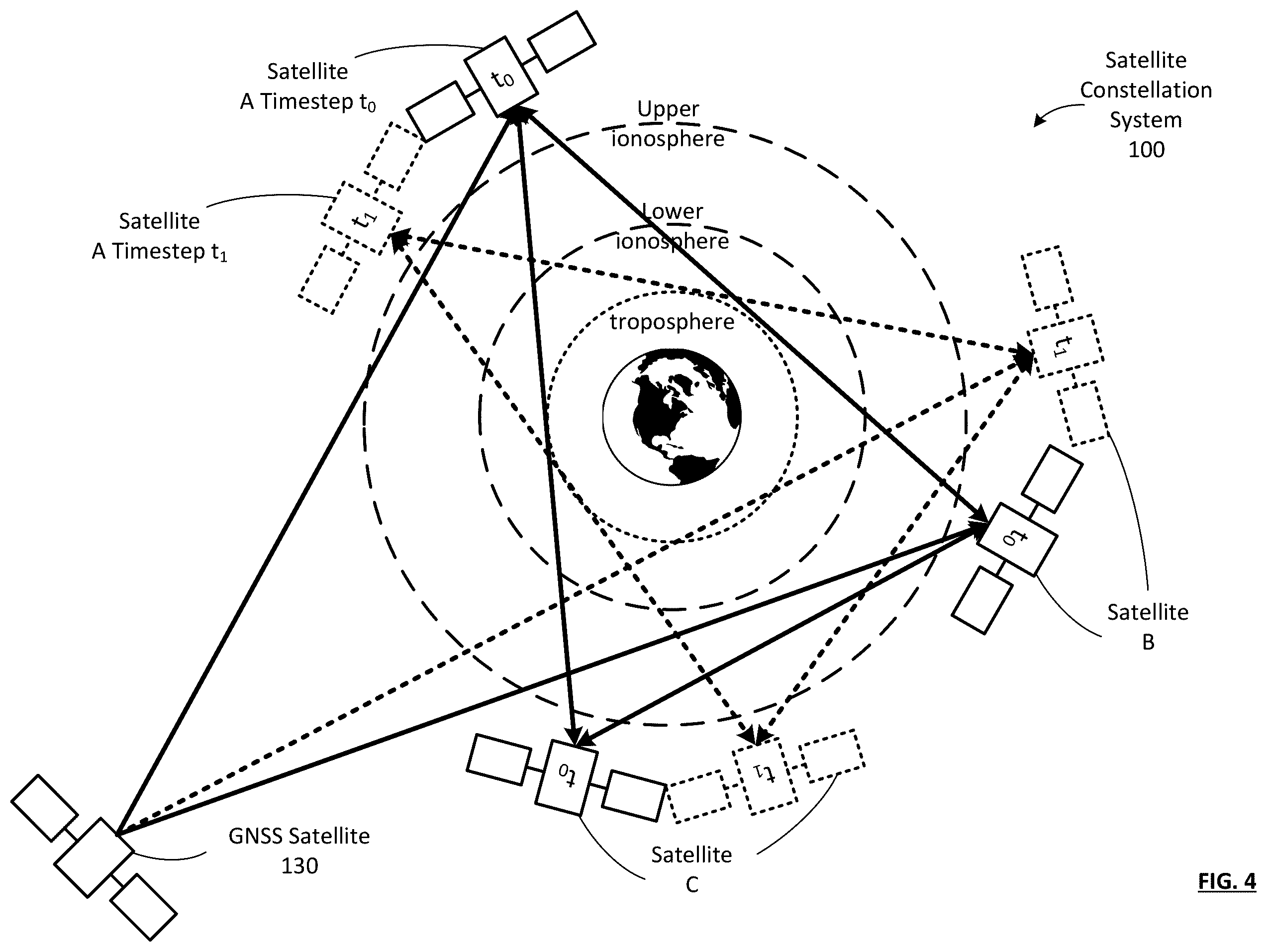 Patent US12366665 Figure 5 – LEO satellite constellation system for facilitating enhanced positioning and methods for use therewith