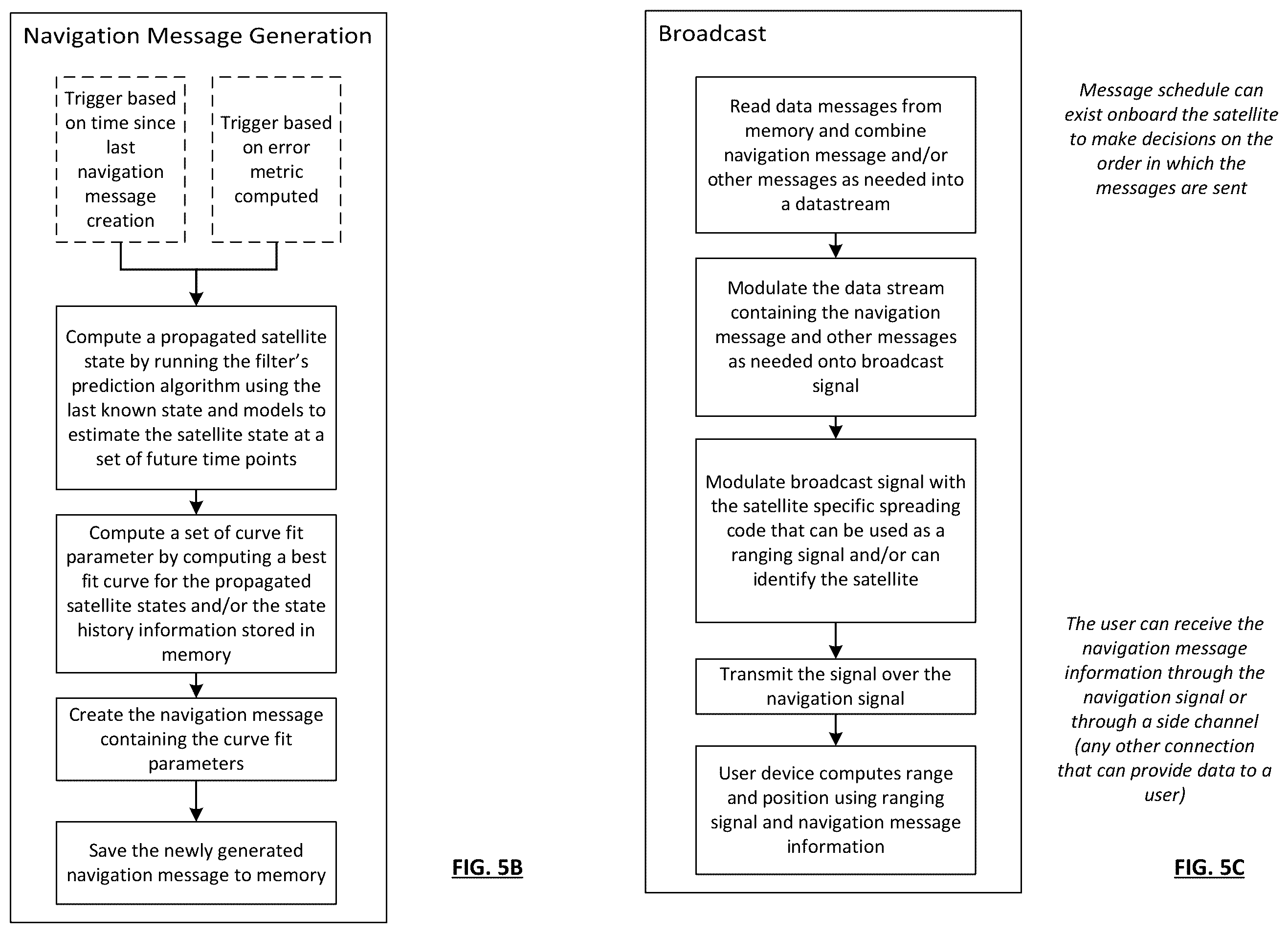 Patent US12366665 Figure 7 – LEO satellite constellation system for facilitating enhanced positioning and methods for use therewith