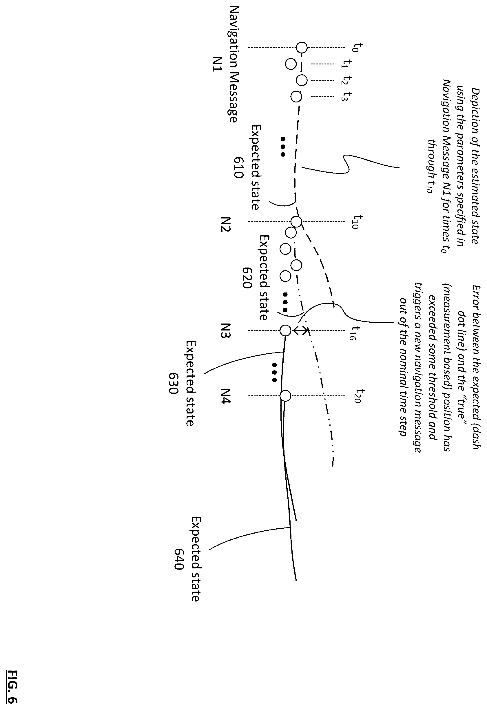 Patent US12366665 Figure 8 – LEO satellite constellation system for facilitating enhanced positioning and methods for use therewith