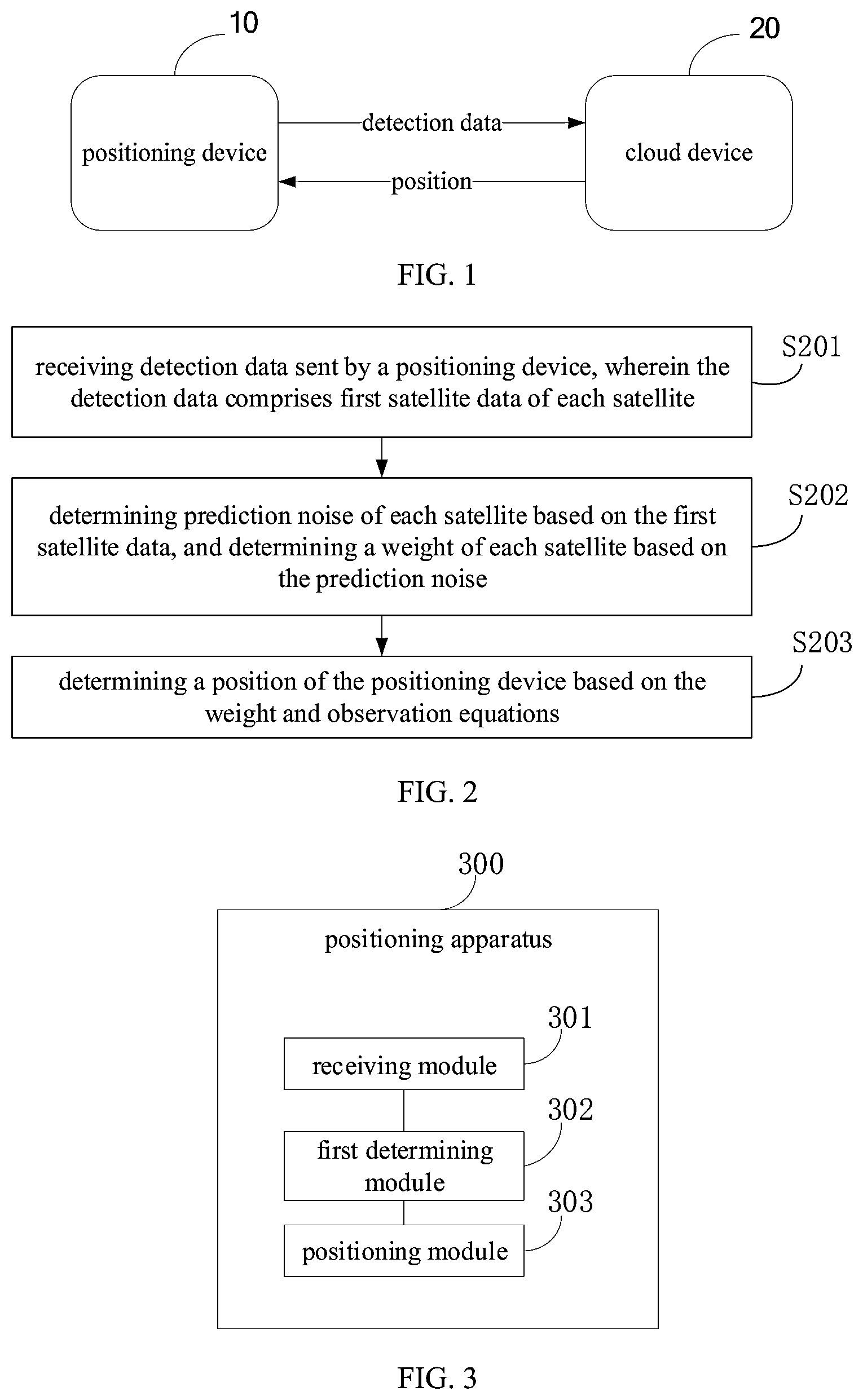 Patent US12366668 — Positioning methods and cloud device — Figure 1