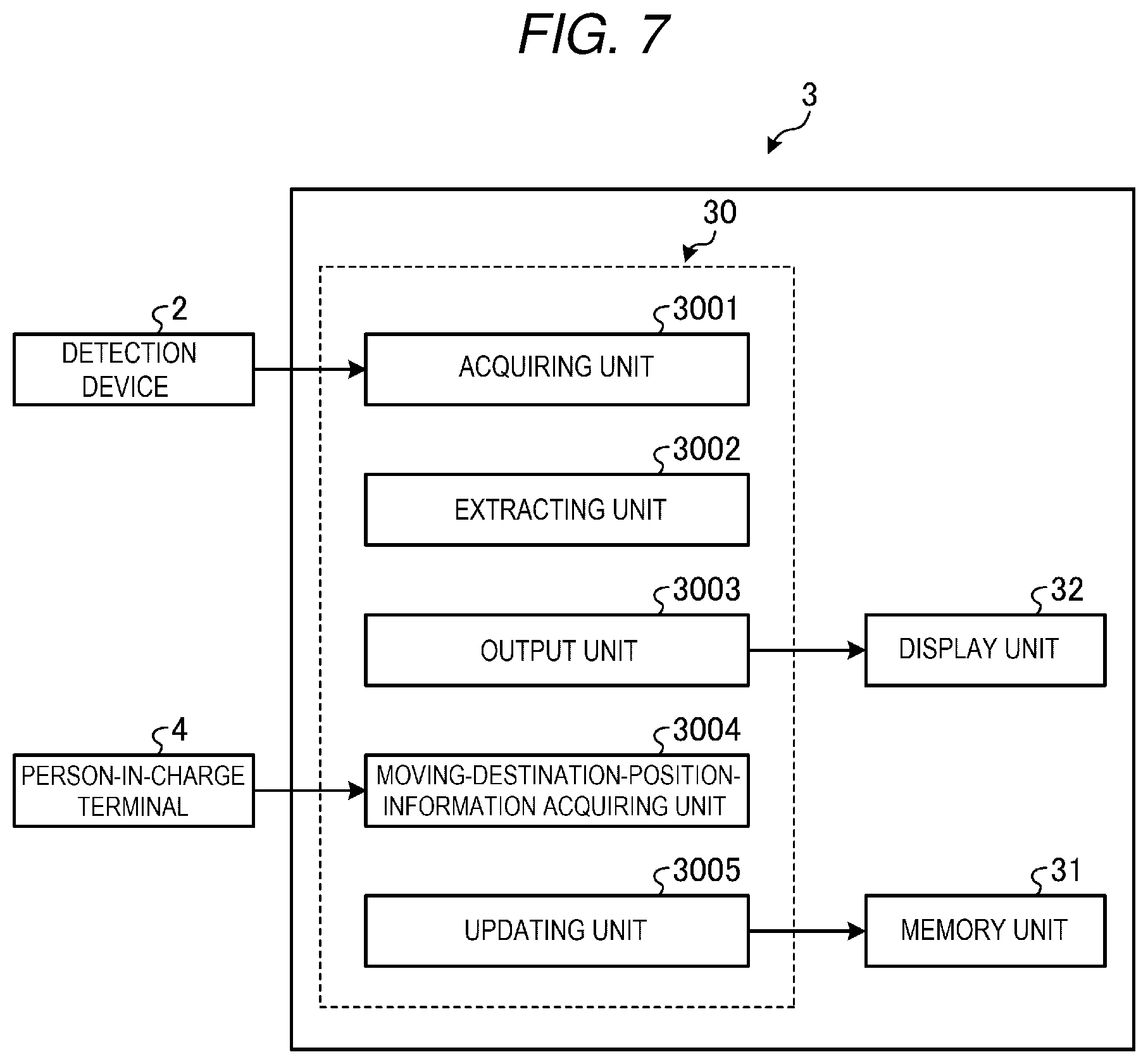 Patent US12366669 Figure 4 – Information processing device and position management system
