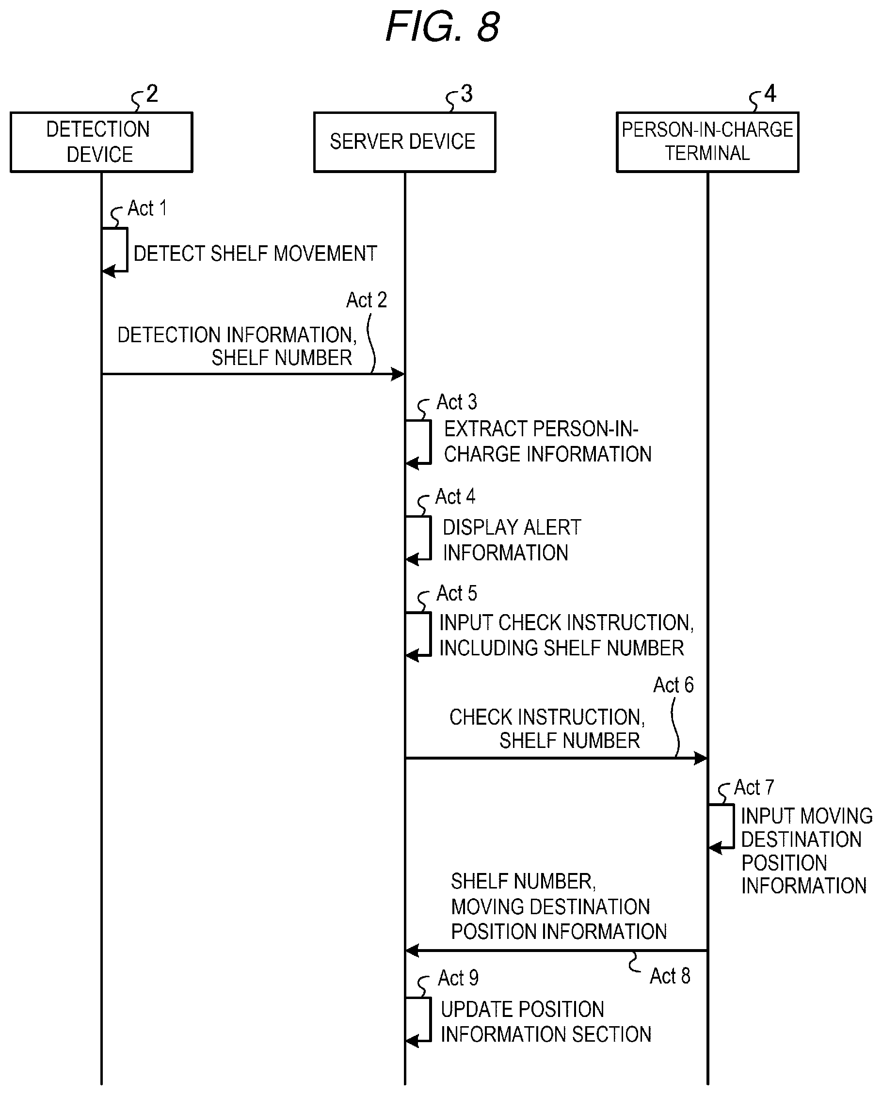 Patent US12366669 Figure 5 – Information processing device and position management system