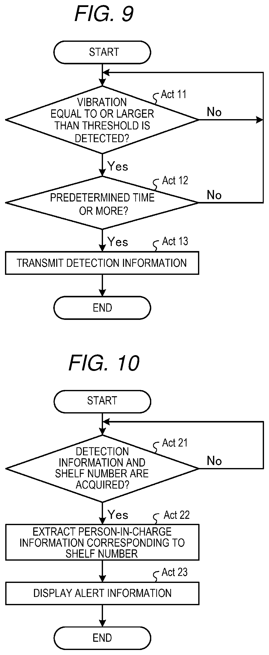 Patent US12366669 Figure 6 – Information processing device and position management system