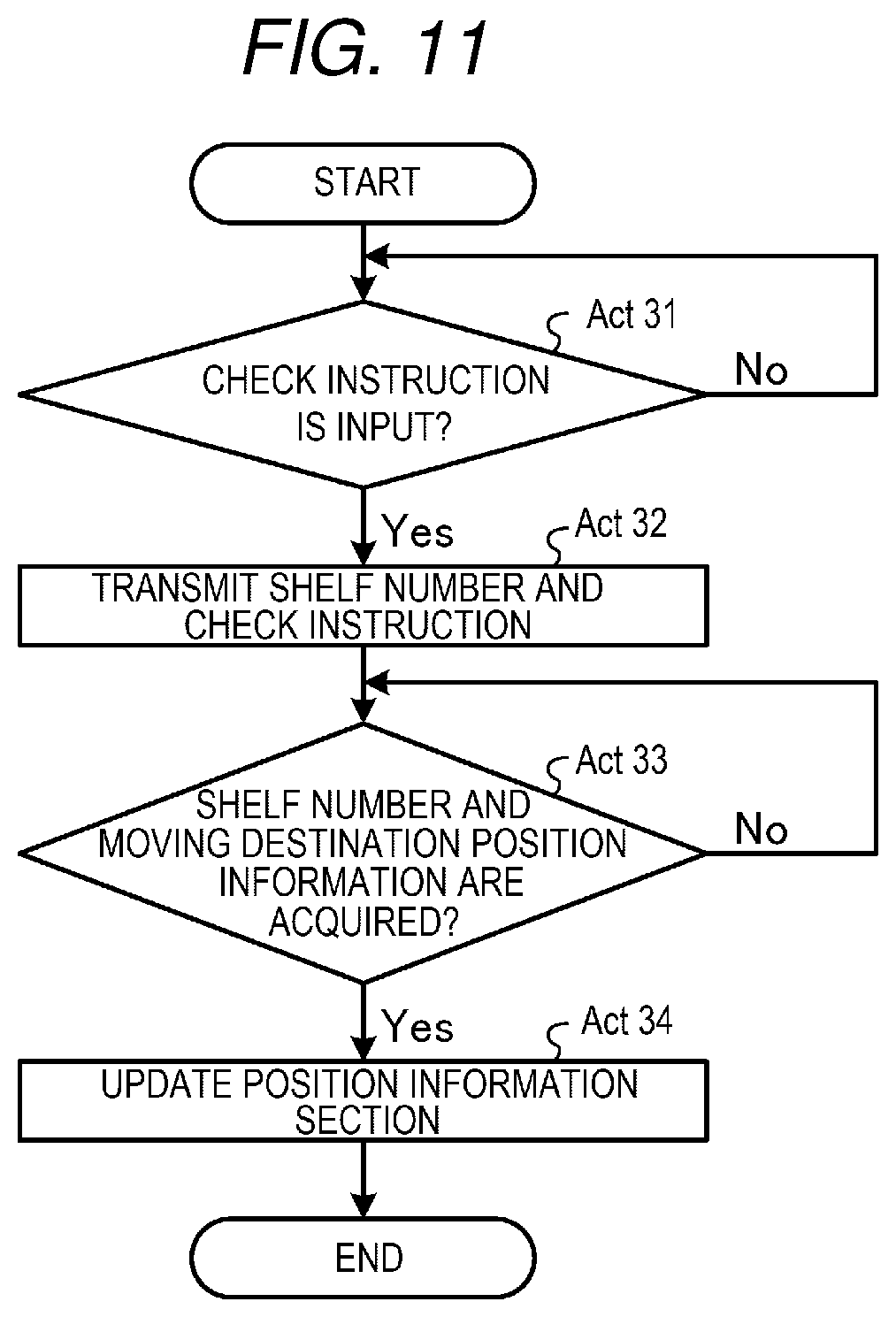 Patent US12366669 Figure 7 – Information processing device and position management system
