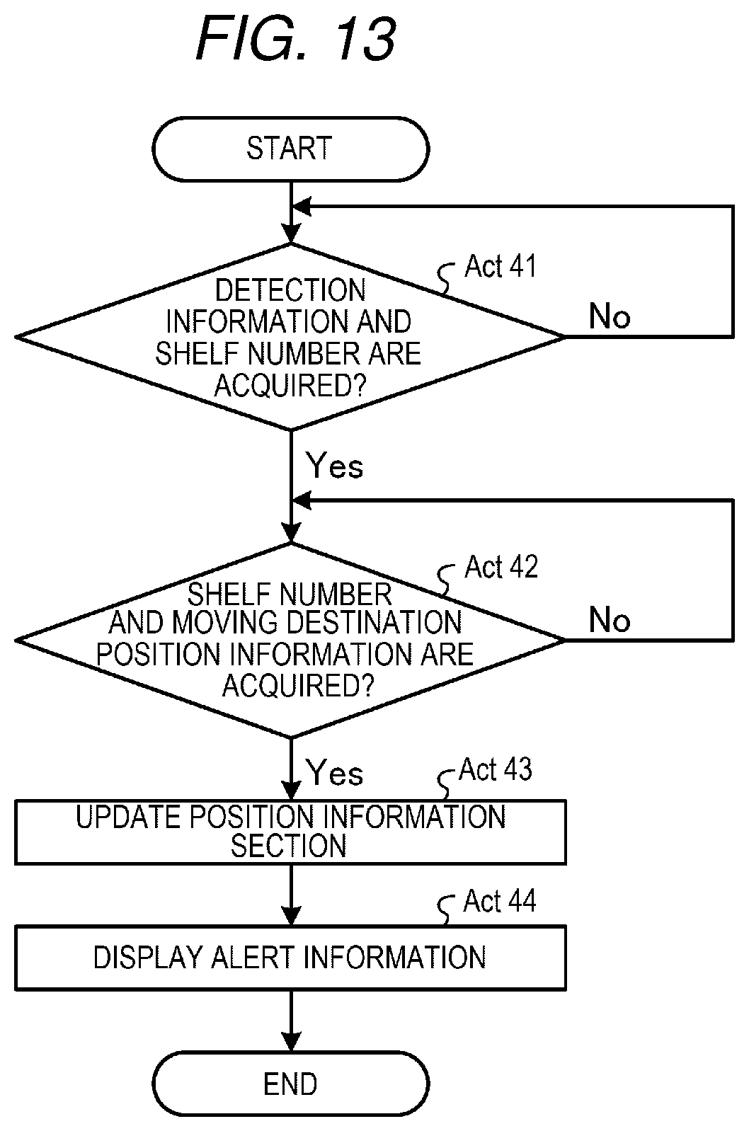 Patent US12366669 Figure 9 – Information processing device and position management system