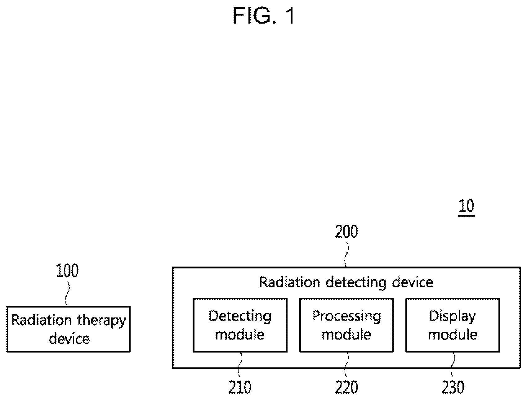 Patent US12366670 Figure 1 – Device for detecting therapeutic radiation based on optical disk with solar cells
