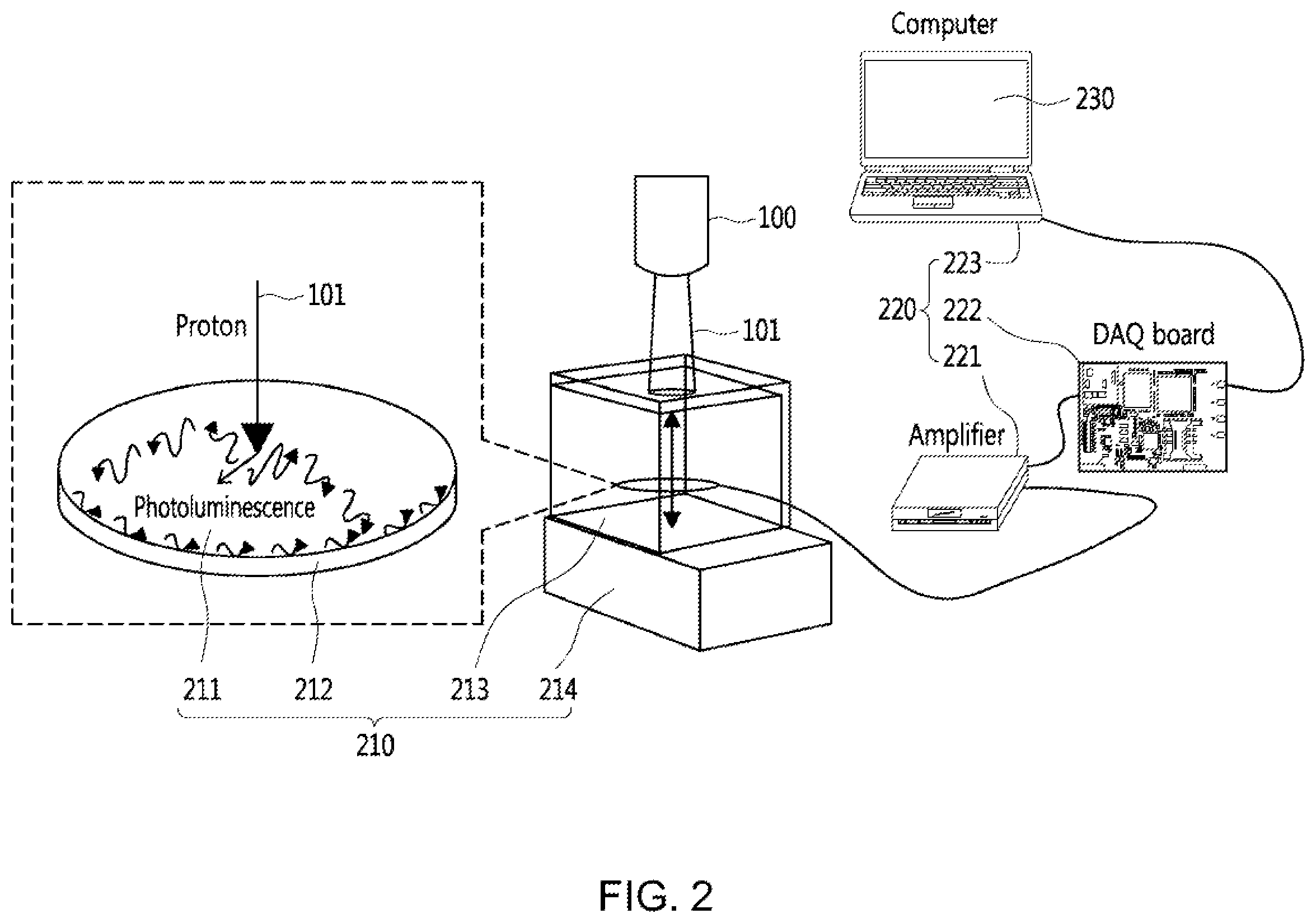 Patent US12366670 Figure 2 – Device for detecting therapeutic radiation based on optical disk with solar cells
