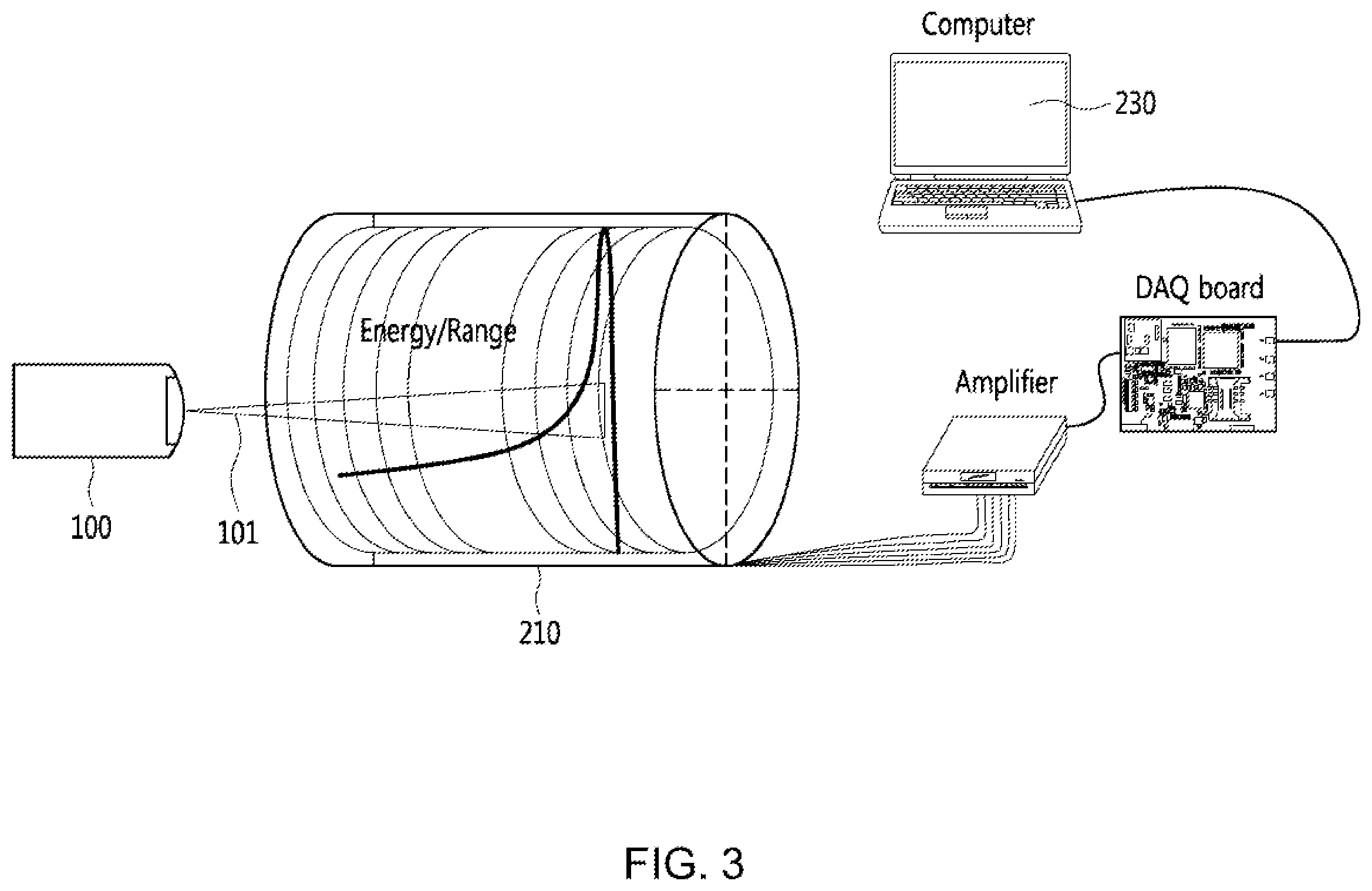 Patent US12366670 Figure 3 – Device for detecting therapeutic radiation based on optical disk with solar cells