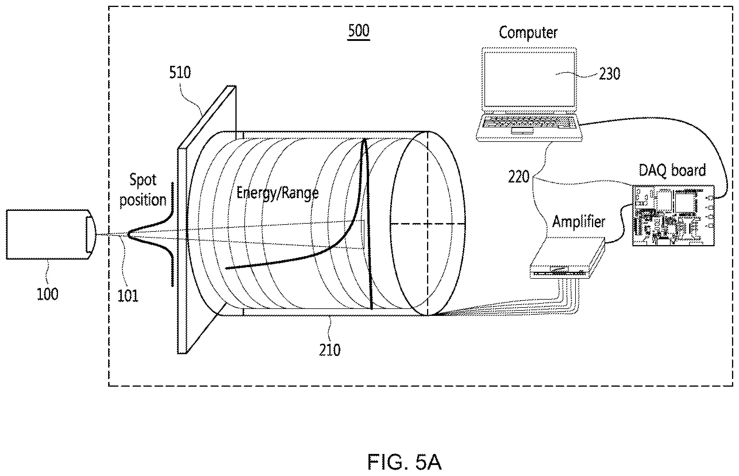 Patent US12366670 Figure 6 – Device for detecting therapeutic radiation based on optical disk with solar cells