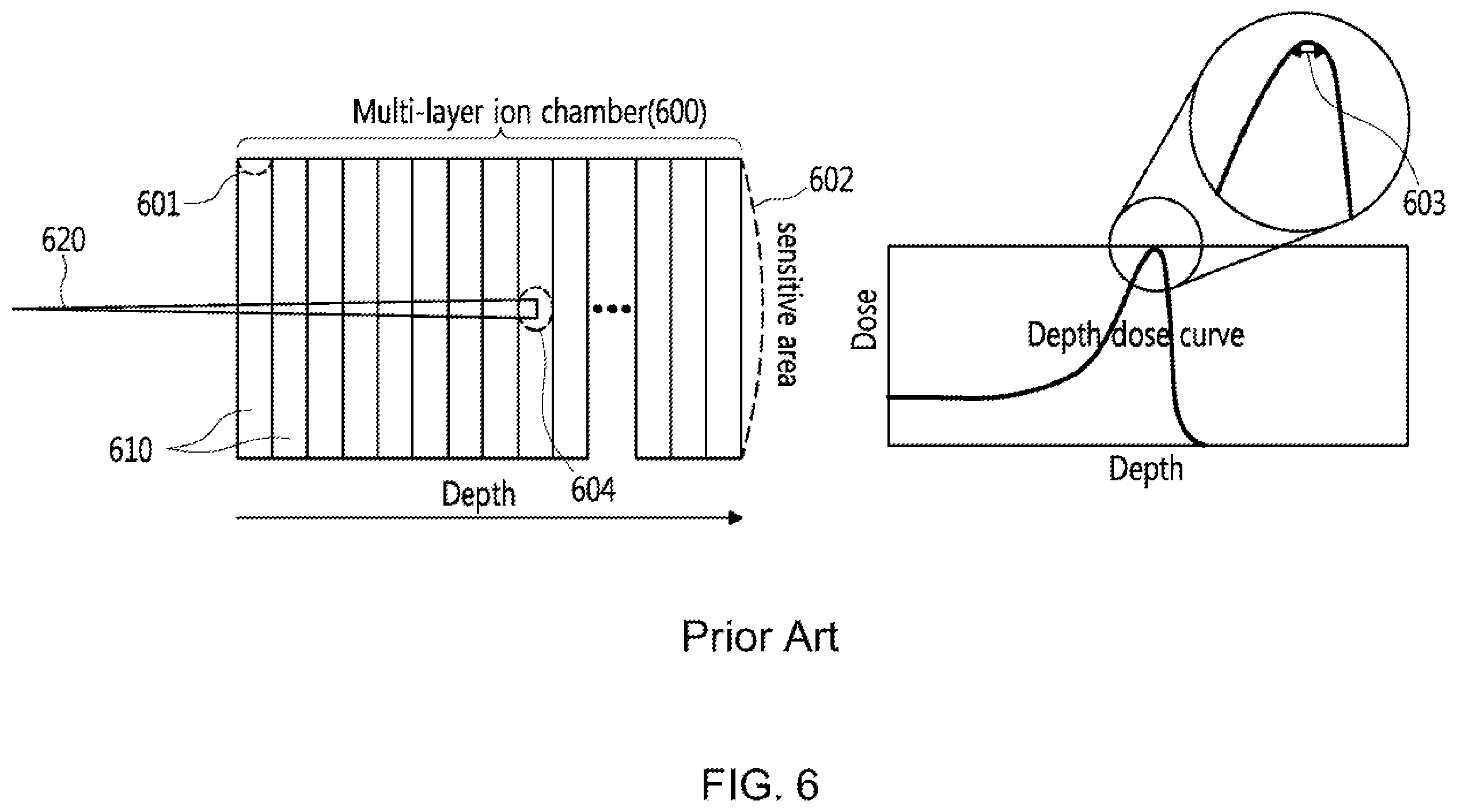 Patent US12366670 Figure 8 – Device for detecting therapeutic radiation based on optical disk with solar cells