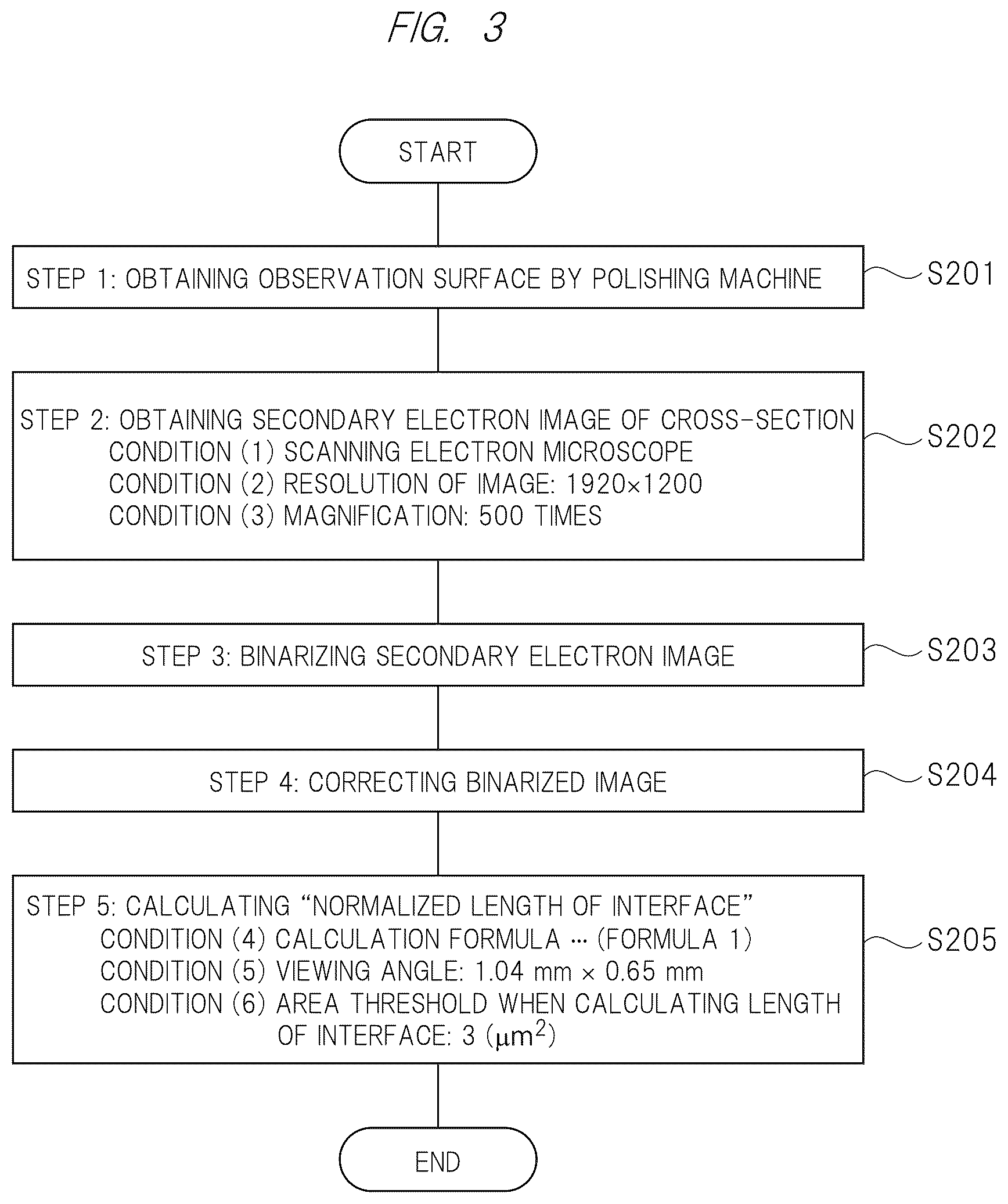 Patent US12366671 Figure 3 – Scintillator structure and method of evaluating scintillator