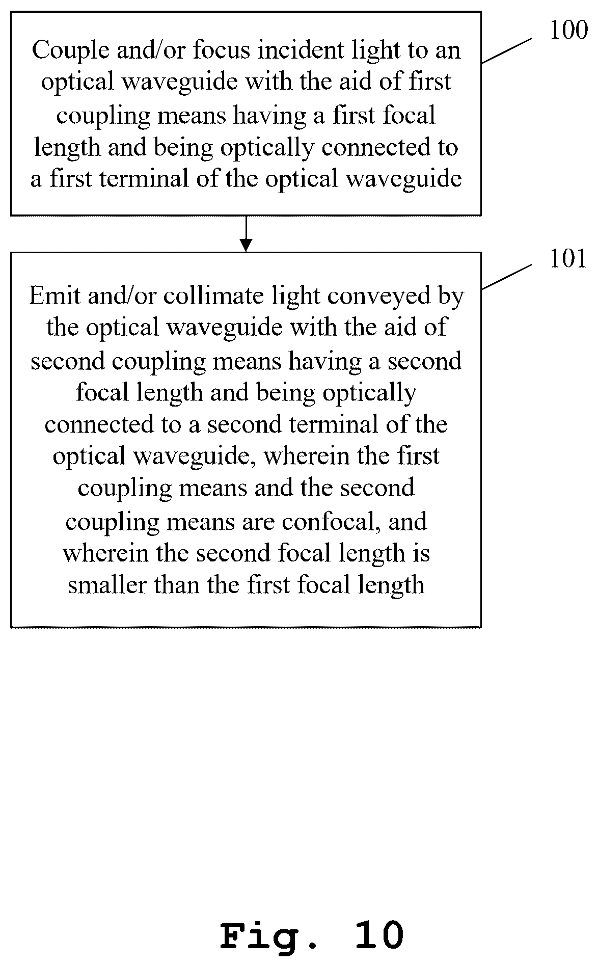 Patent US12366672 Figure 10 – Optical system and corresponding optical method