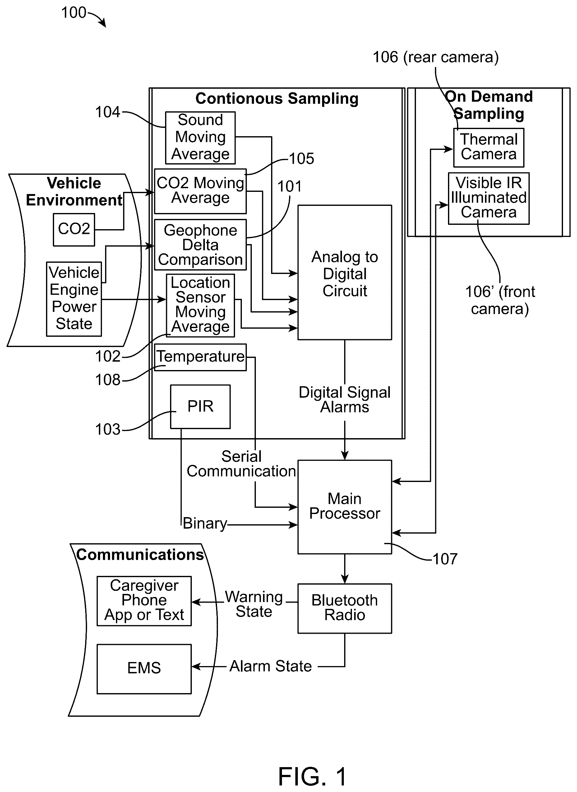 Patent US12366674 Figure 1 – In-vehicle occupant safety monitoring systems and methods