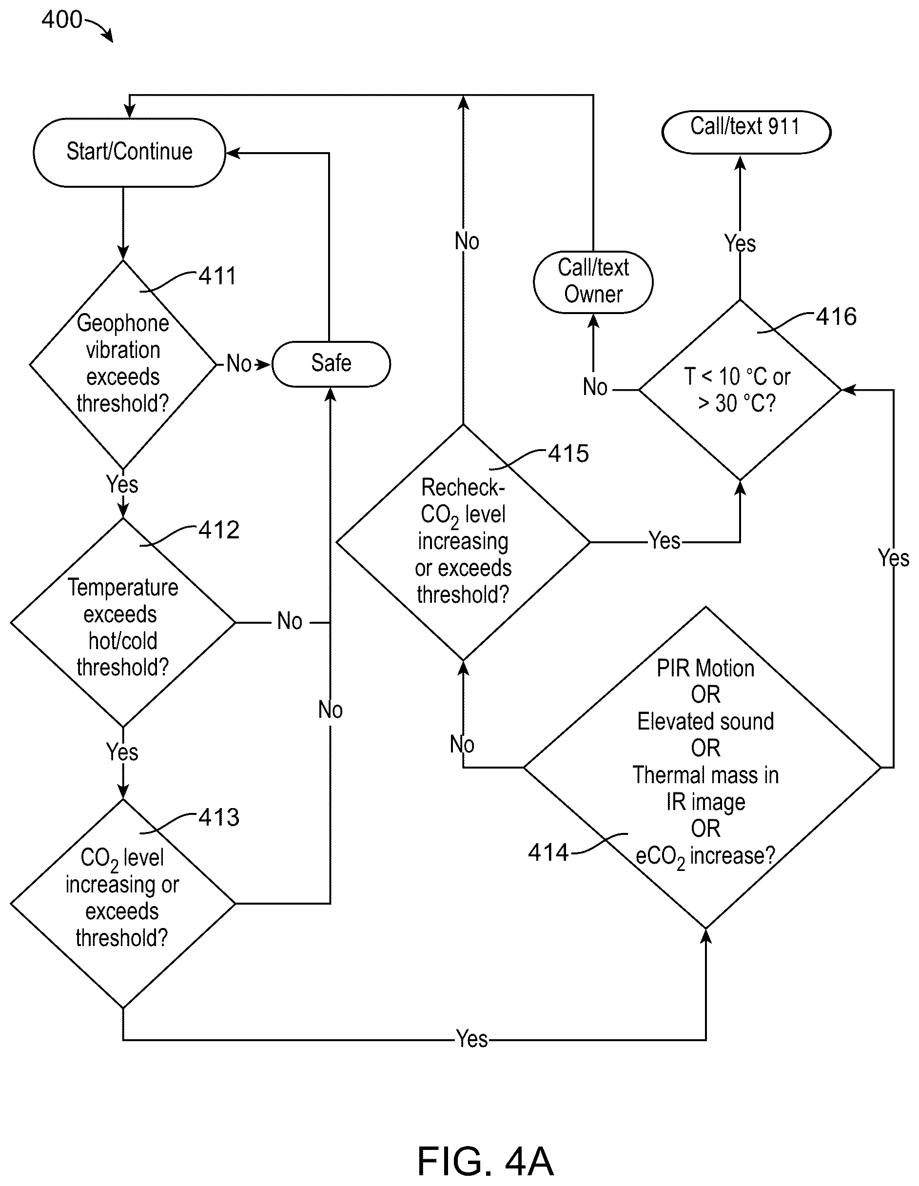Patent US12366674 Figure 4 – In-vehicle occupant safety monitoring systems and methods
