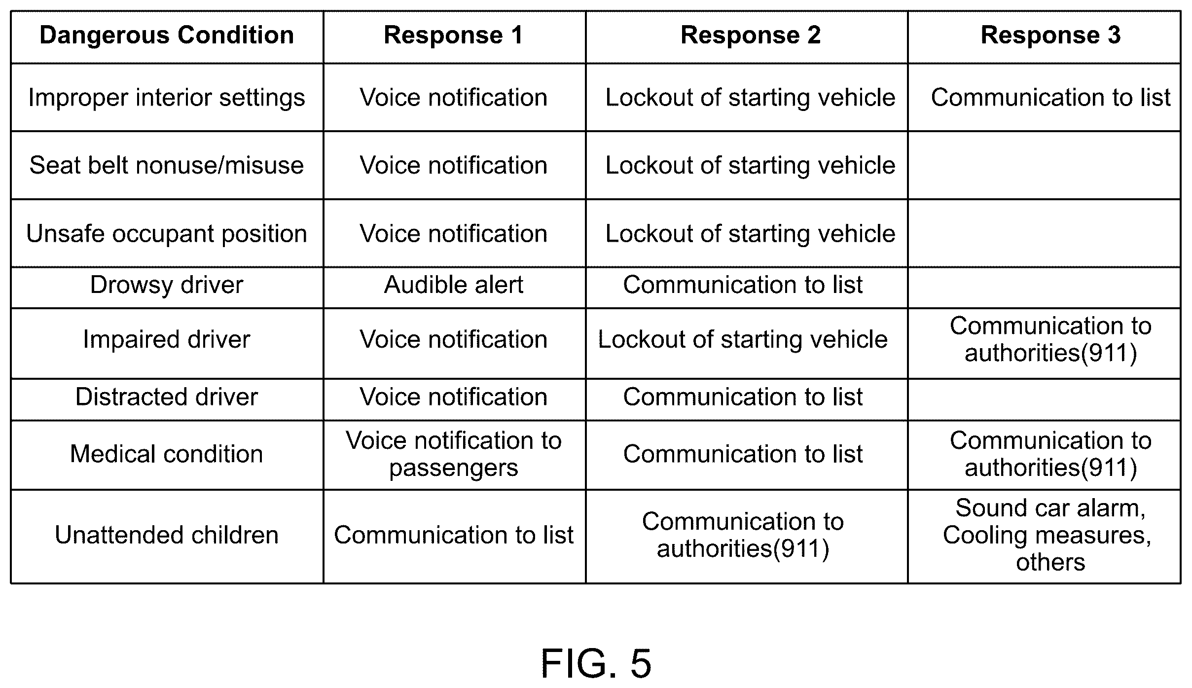 Patent US12366674 Figure 6 – In-vehicle occupant safety monitoring systems and methods