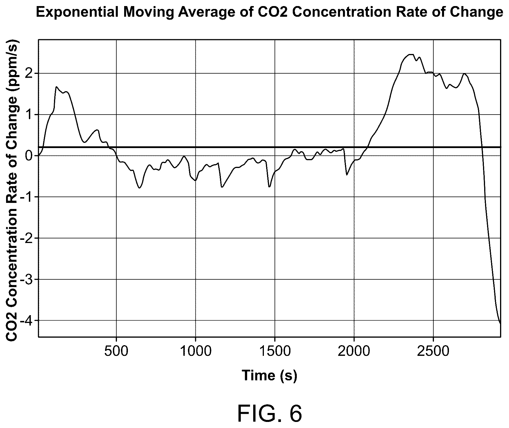 Patent US12366674 Figure 7 – In-vehicle occupant safety monitoring systems and methods