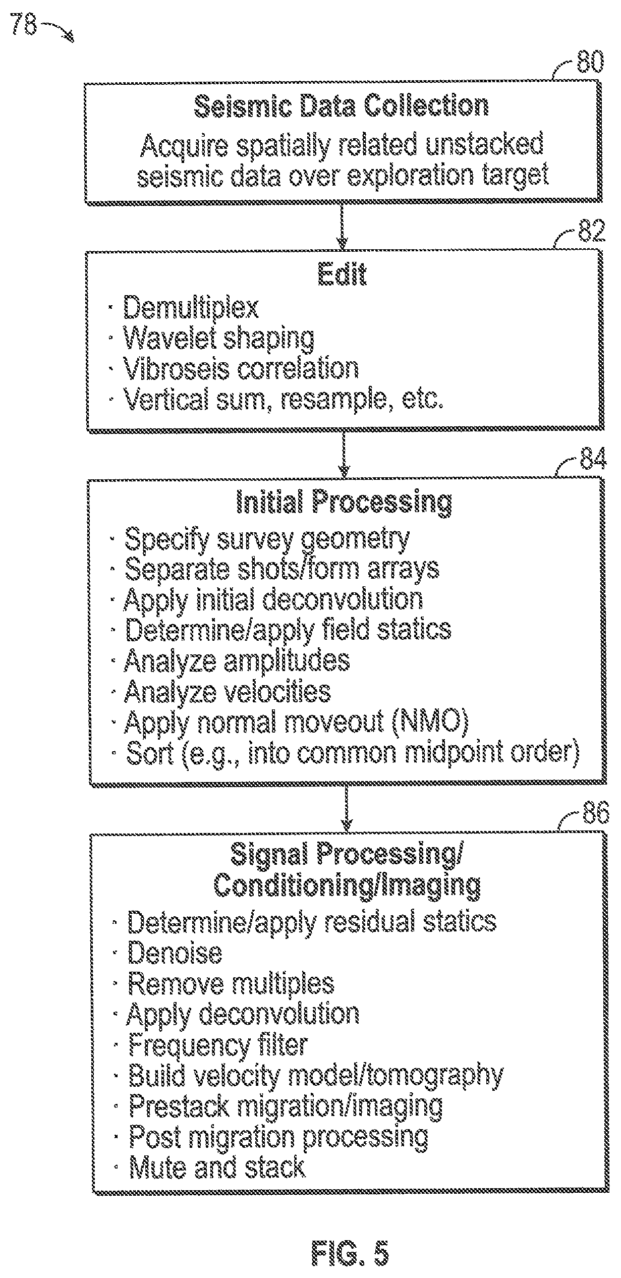 Patent US12366675 Figure 3 – Non-linear solution to seismic data conditioning using trained dictionaries
