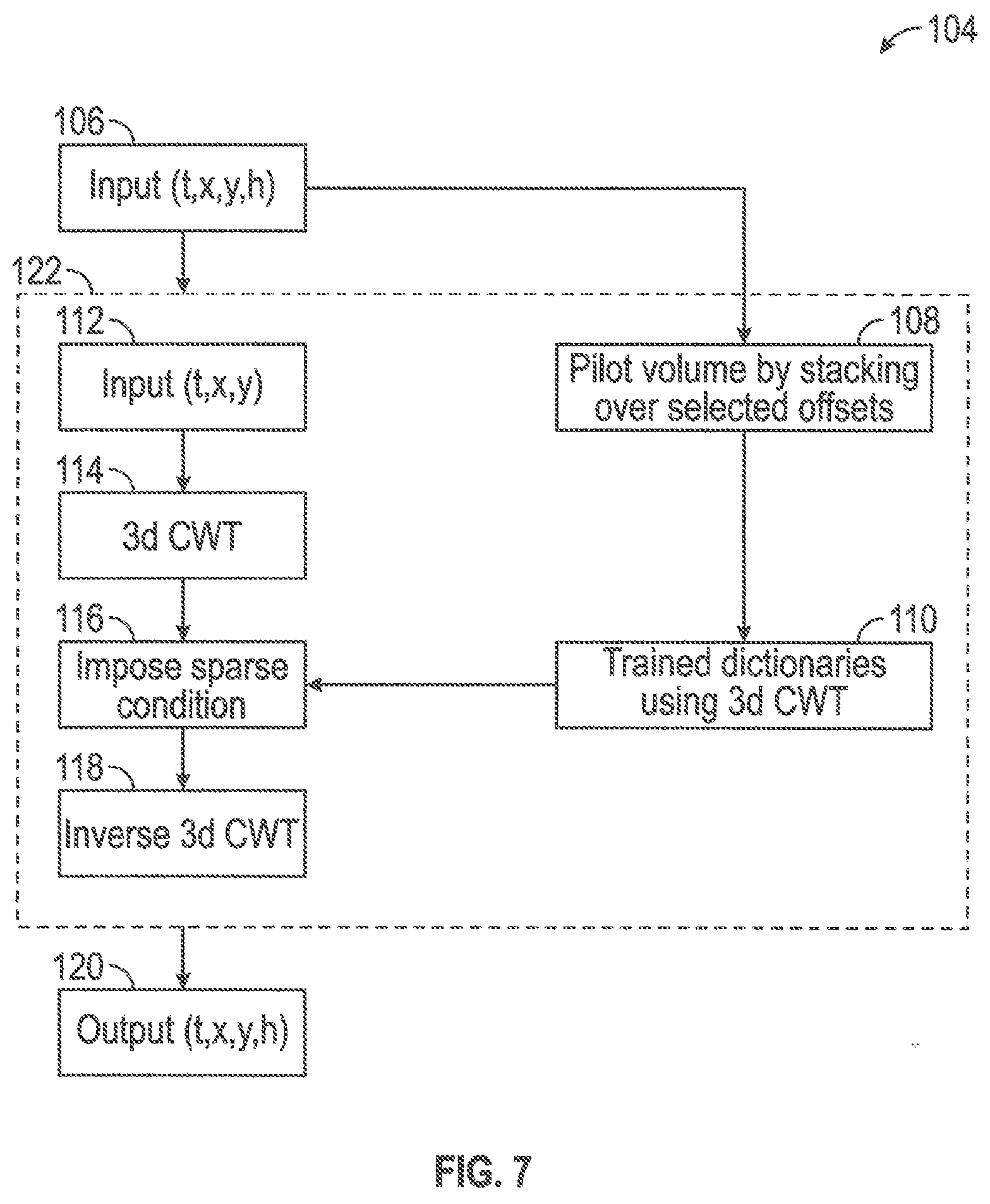 Patent US12366675 Figure 5 – Non-linear solution to seismic data conditioning using trained dictionaries