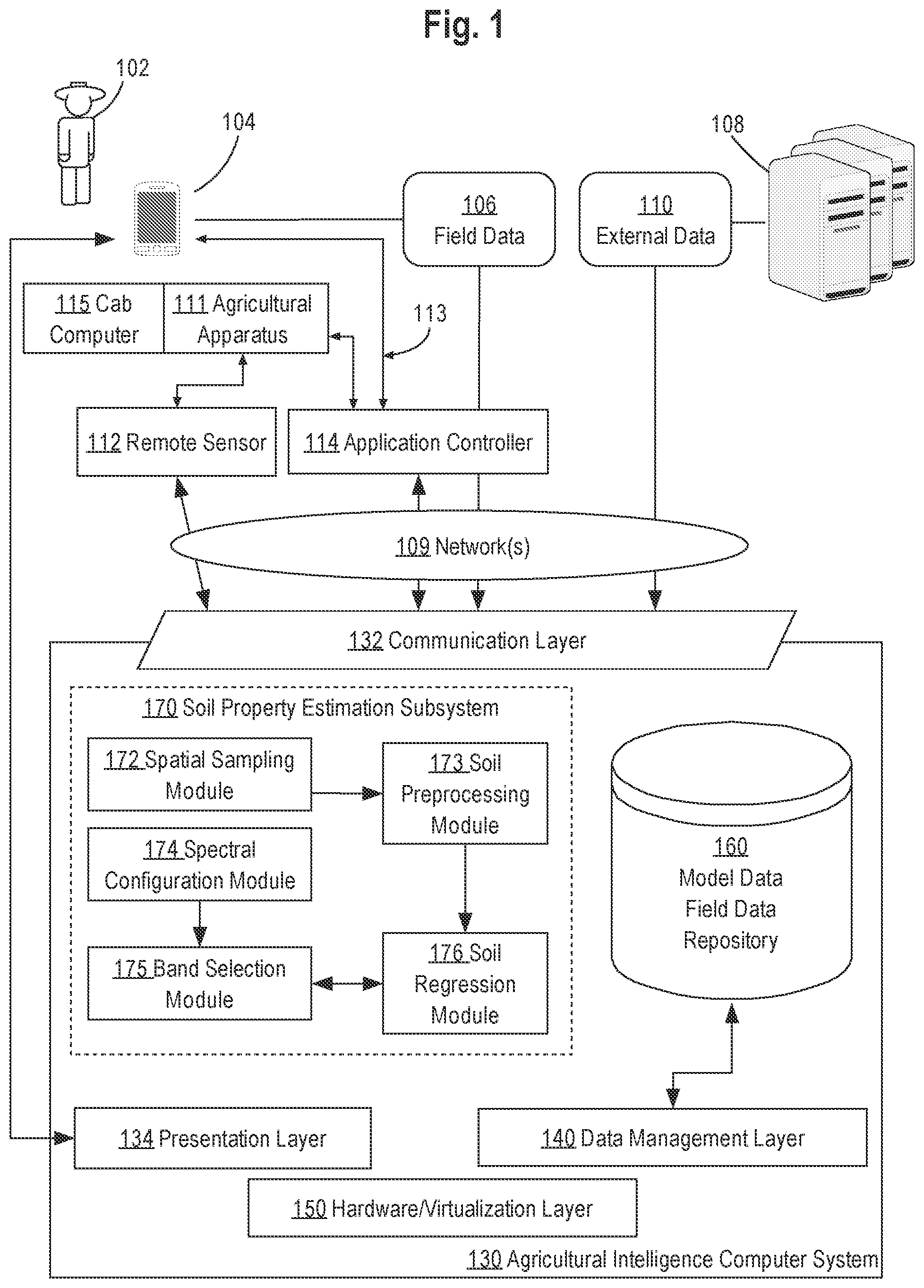 Patent US12366678 — Estimating soil properties within a field using hyperspectral remote sensing — Figure 1