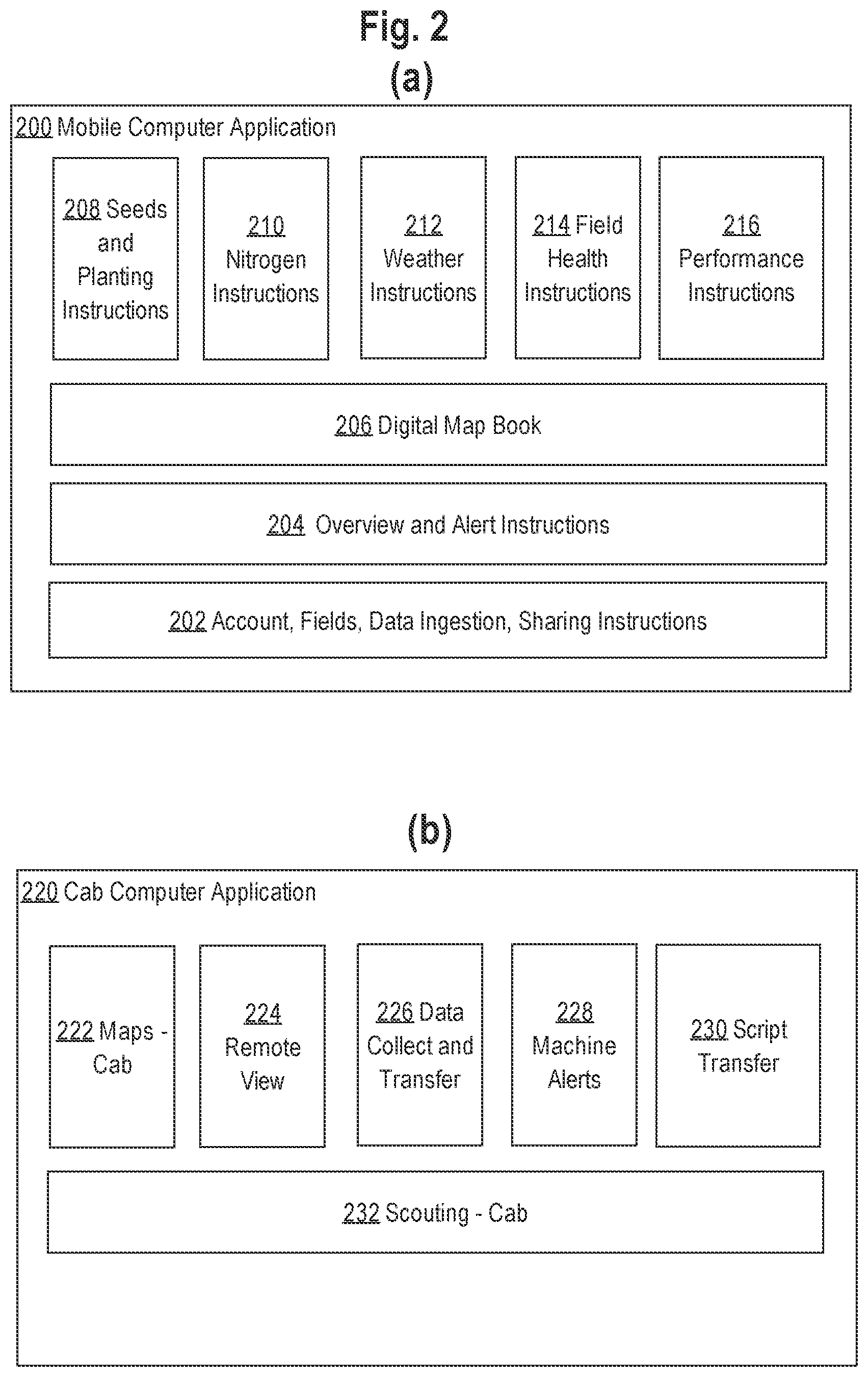 Patent US12366678 Figure 2 – Estimating soil properties within a field using hyperspectral remote sensing