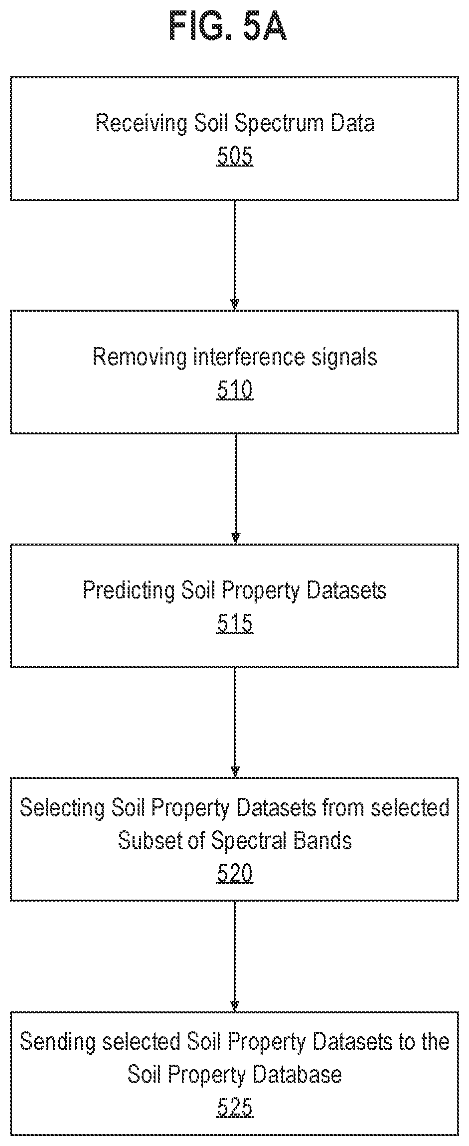 Patent US12366678 Figure 5 – Estimating soil properties within a field using hyperspectral remote sensing