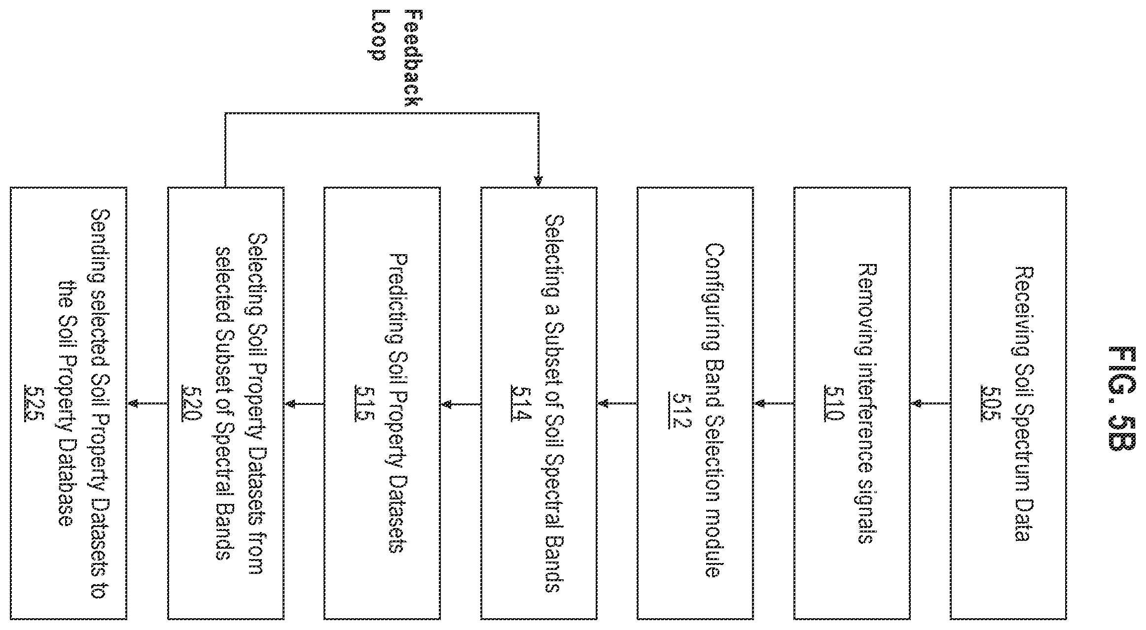 Patent US12366678 Figure 6 – Estimating soil properties within a field using hyperspectral remote sensing