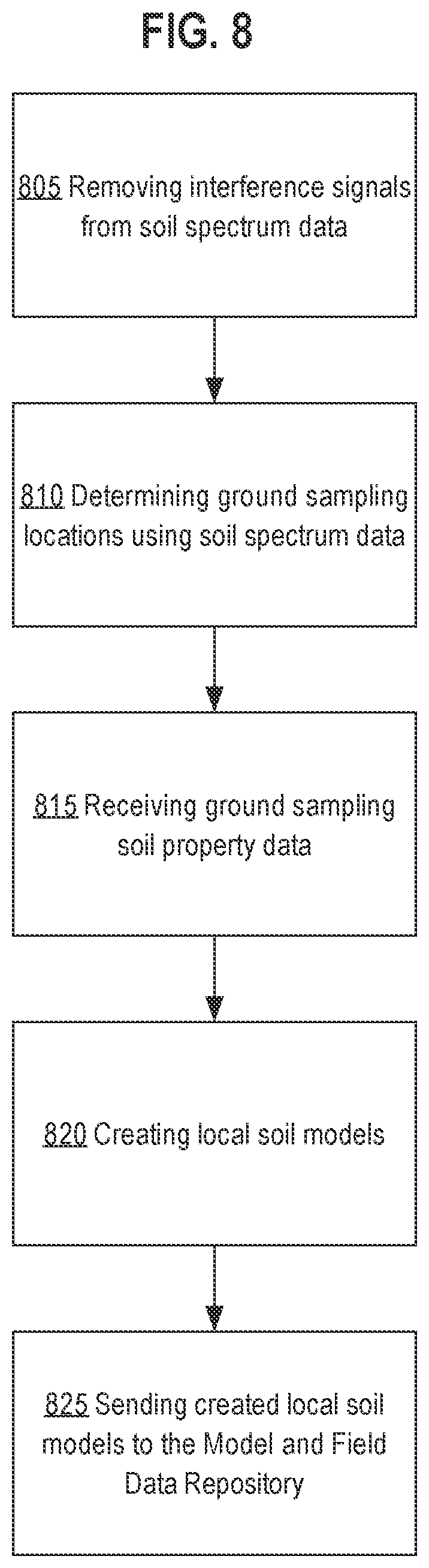 Patent US12366678 Figure 9 – Estimating soil properties within a field using hyperspectral remote sensing