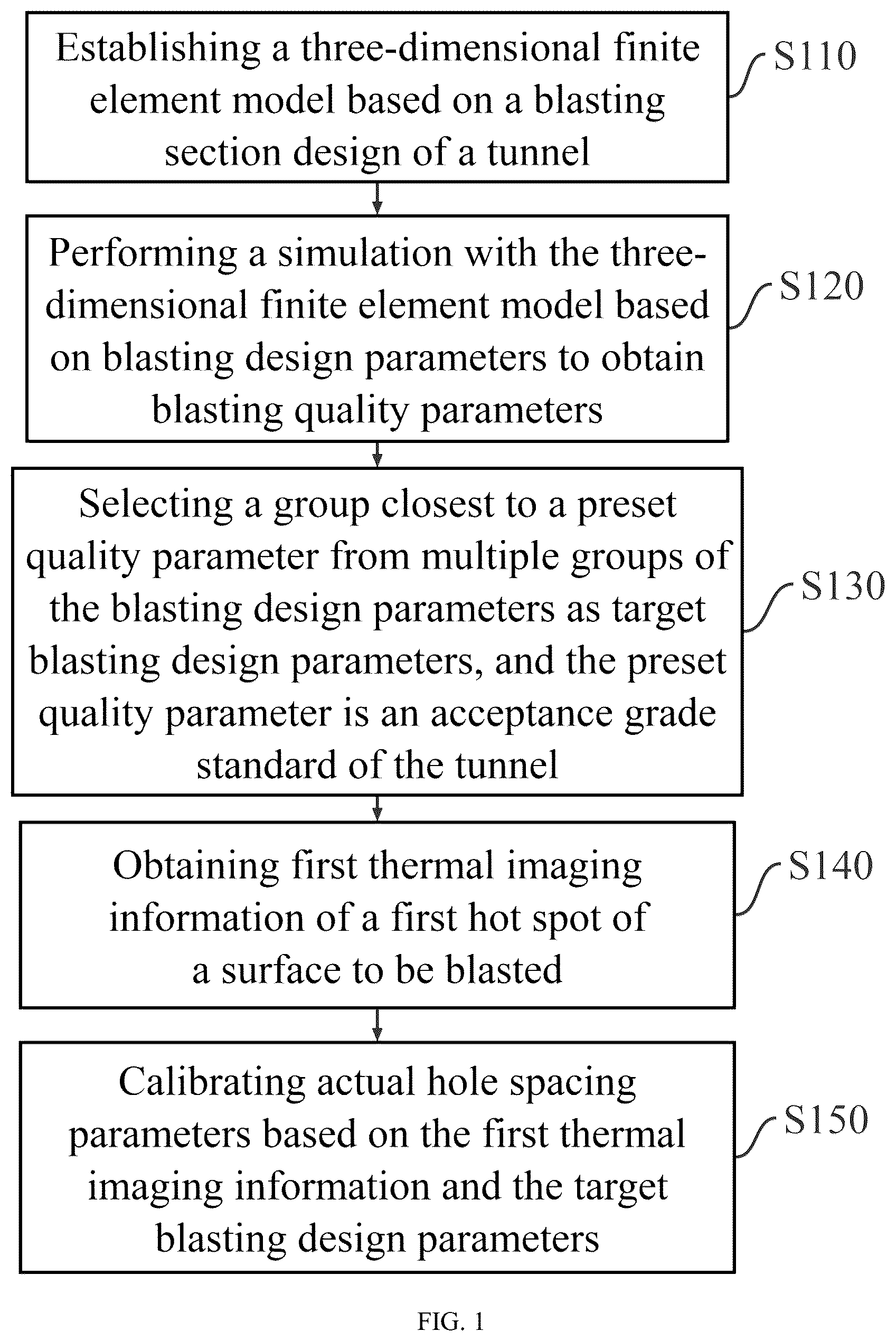 Patent US12366679 Figure 1 – Method and device for identifying full-section excavation parameters of large-section tunnel with broken surrounding rock