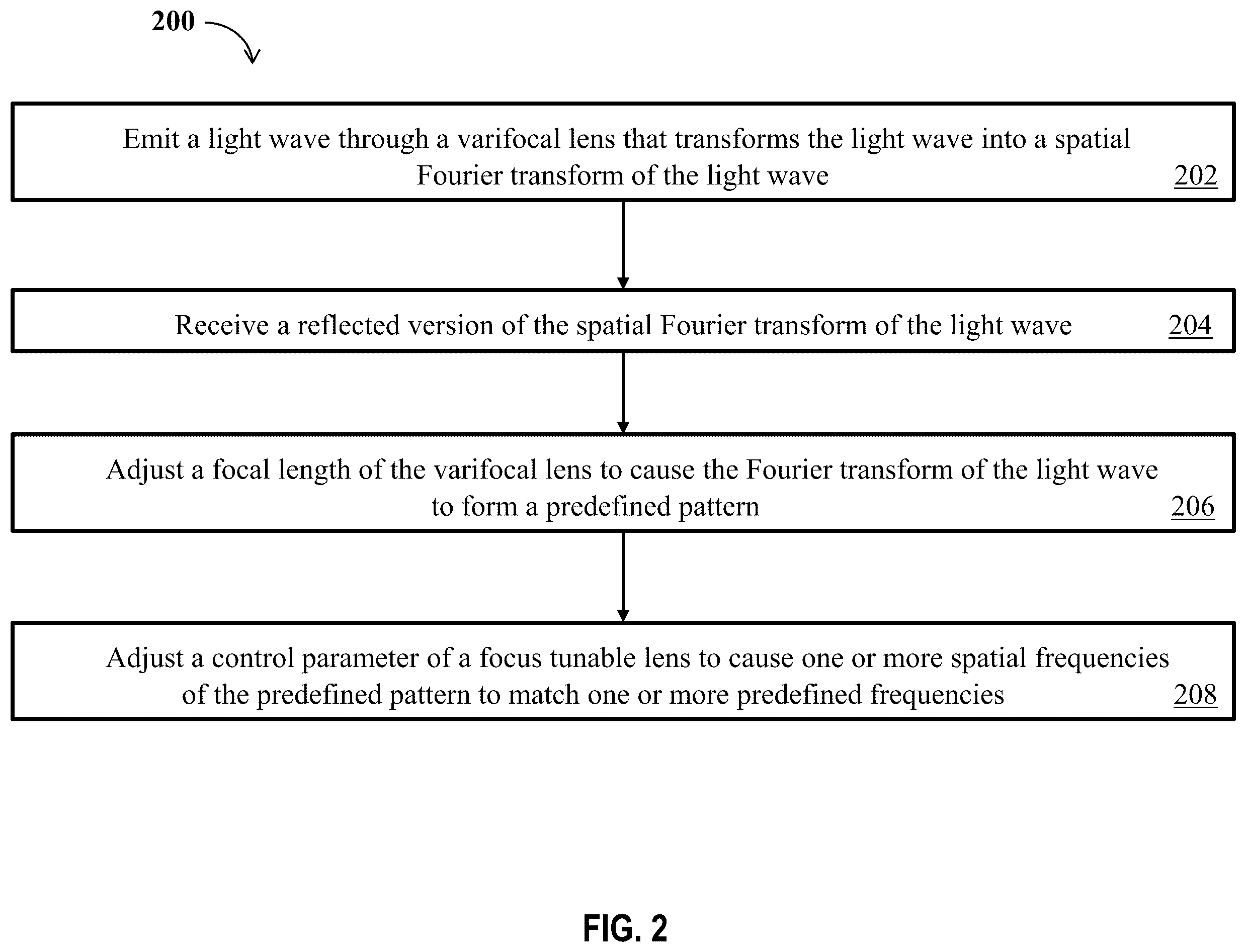 Patent US12366686 Figure 2 – Optical systems and methods for active autofocus