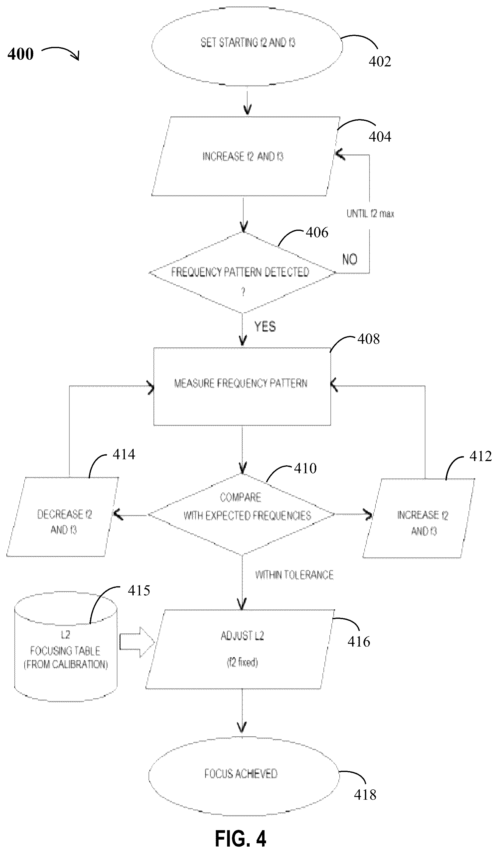 Patent US12366686 Figure 4 – Optical systems and methods for active autofocus