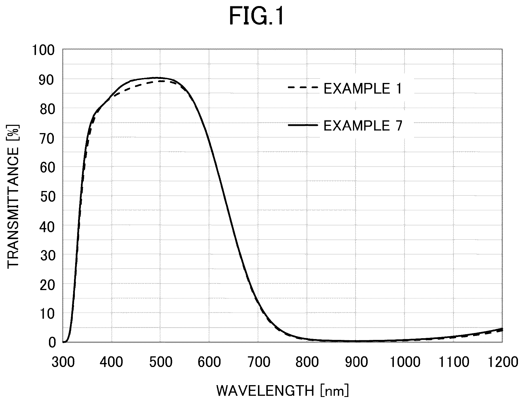 Patent US12366691 Figure 1 – Optical filter-type glass, optical filter, and solid-state imaging device