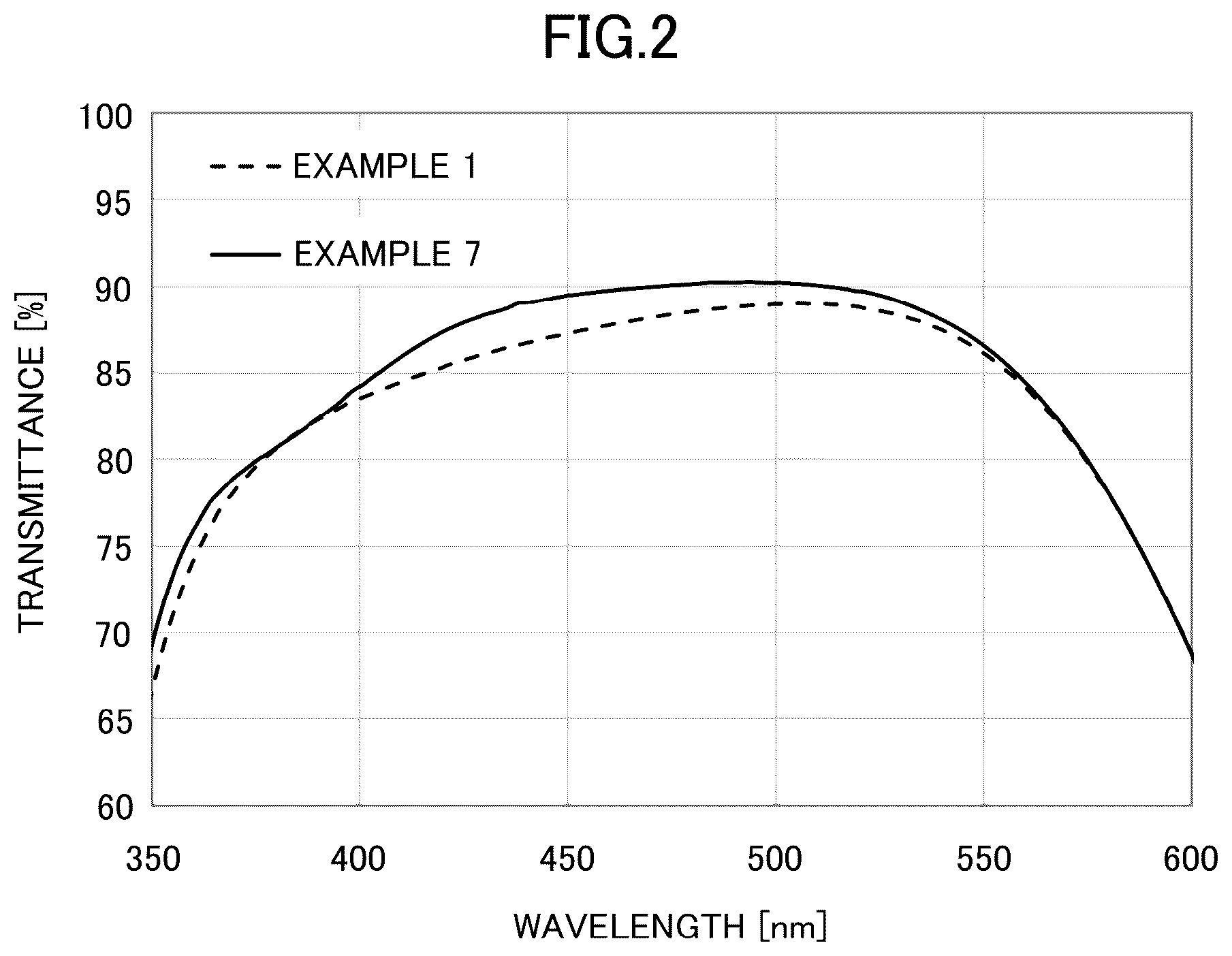 Patent US12366691 Figure 2 – Optical filter-type glass, optical filter, and solid-state imaging device