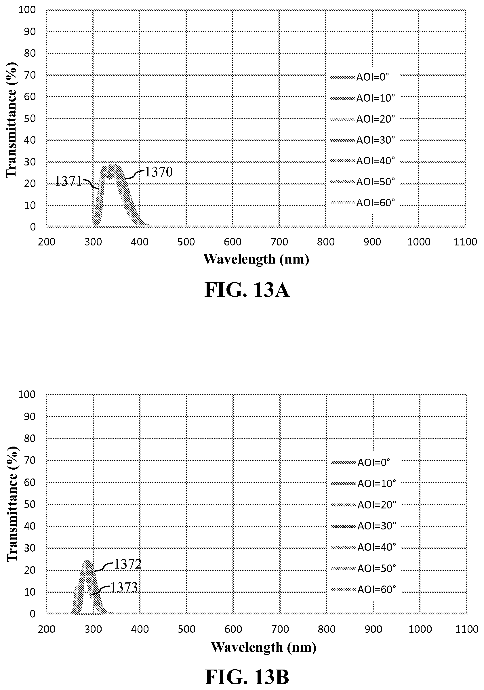 Patent US12366692 Figure 17 – Metal-dielectric optical filter, sensor device, and fabrication method