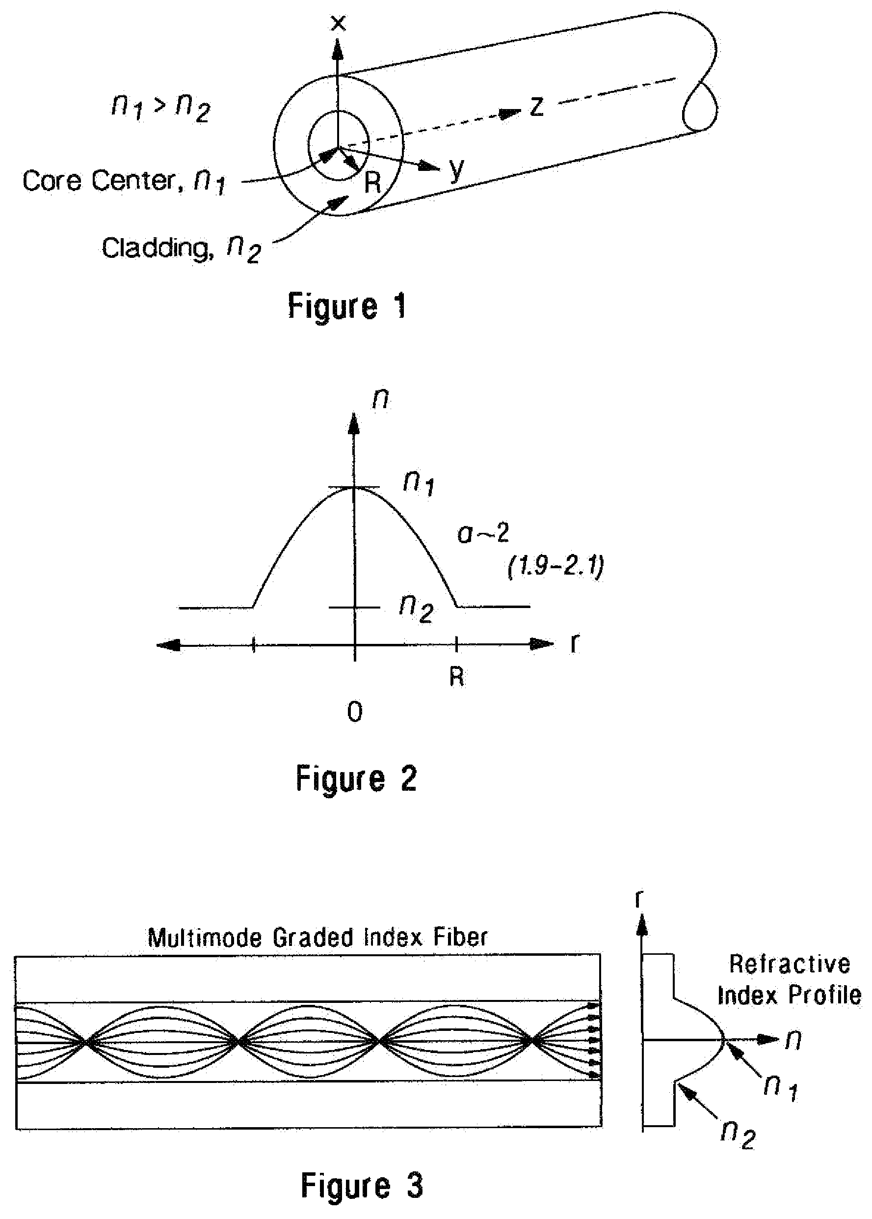 Patent US12366703 Figure 1 – Multimode fiber having improved index profile