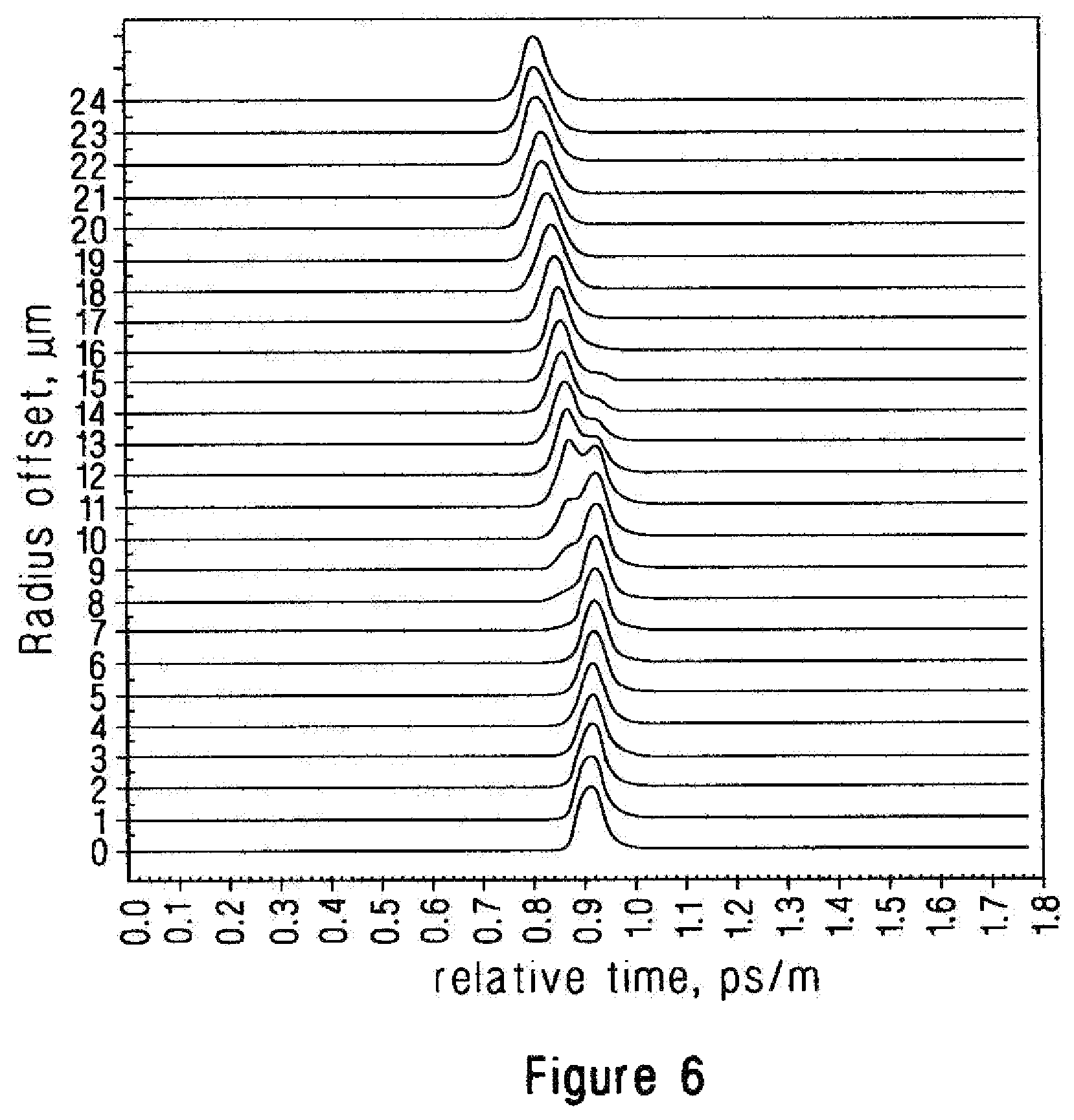Patent US12366703 Figure 3 – Multimode fiber having improved index profile