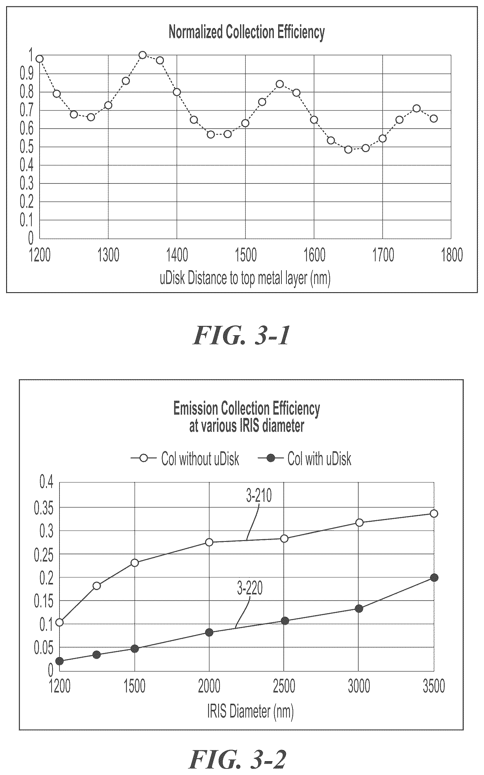 Patent US12366706 Figure 8 – Optical microdisks for integrated devices