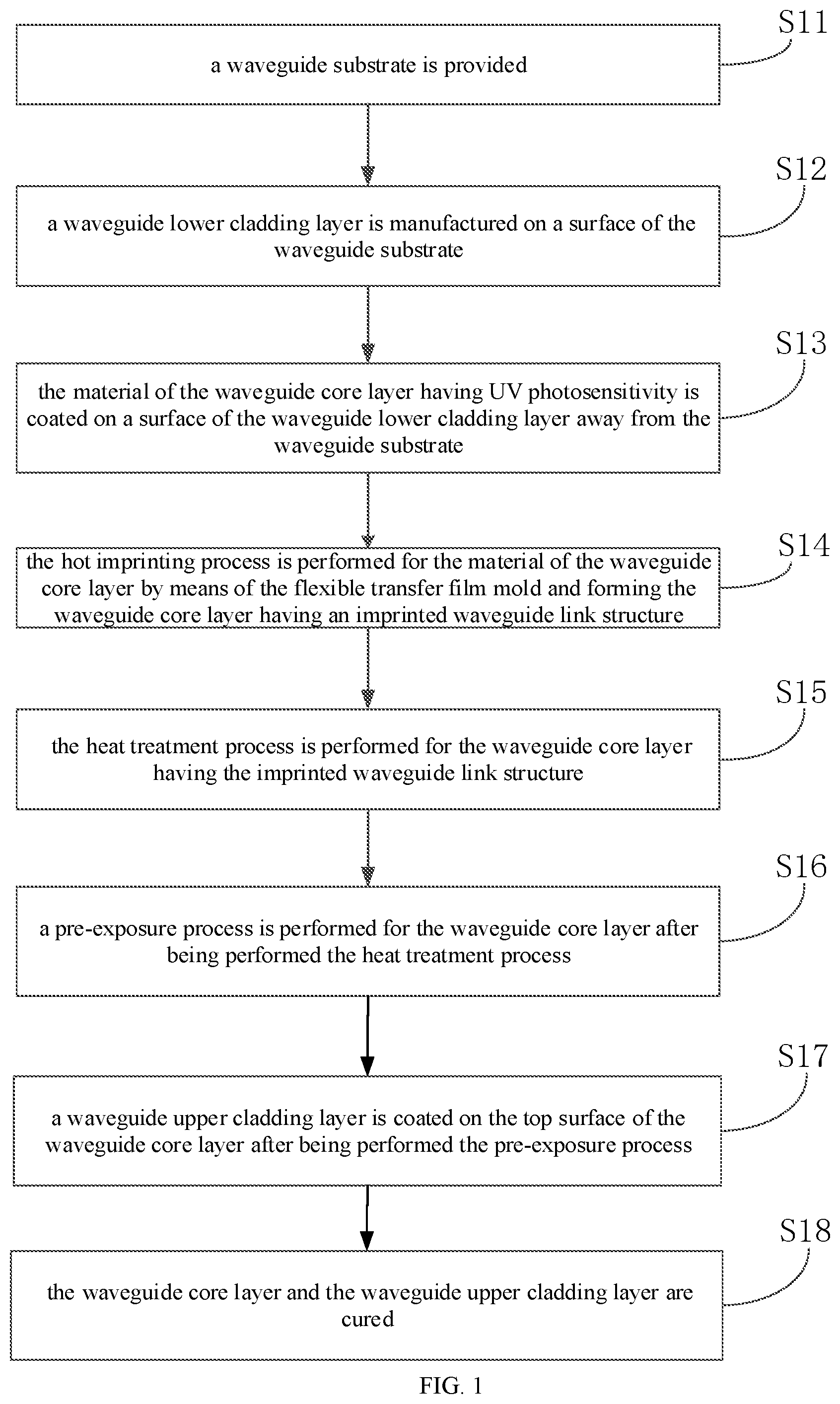 Patent US12366707 Figure 1 – Graded-index polymer waveguide and manufacturing method thereof